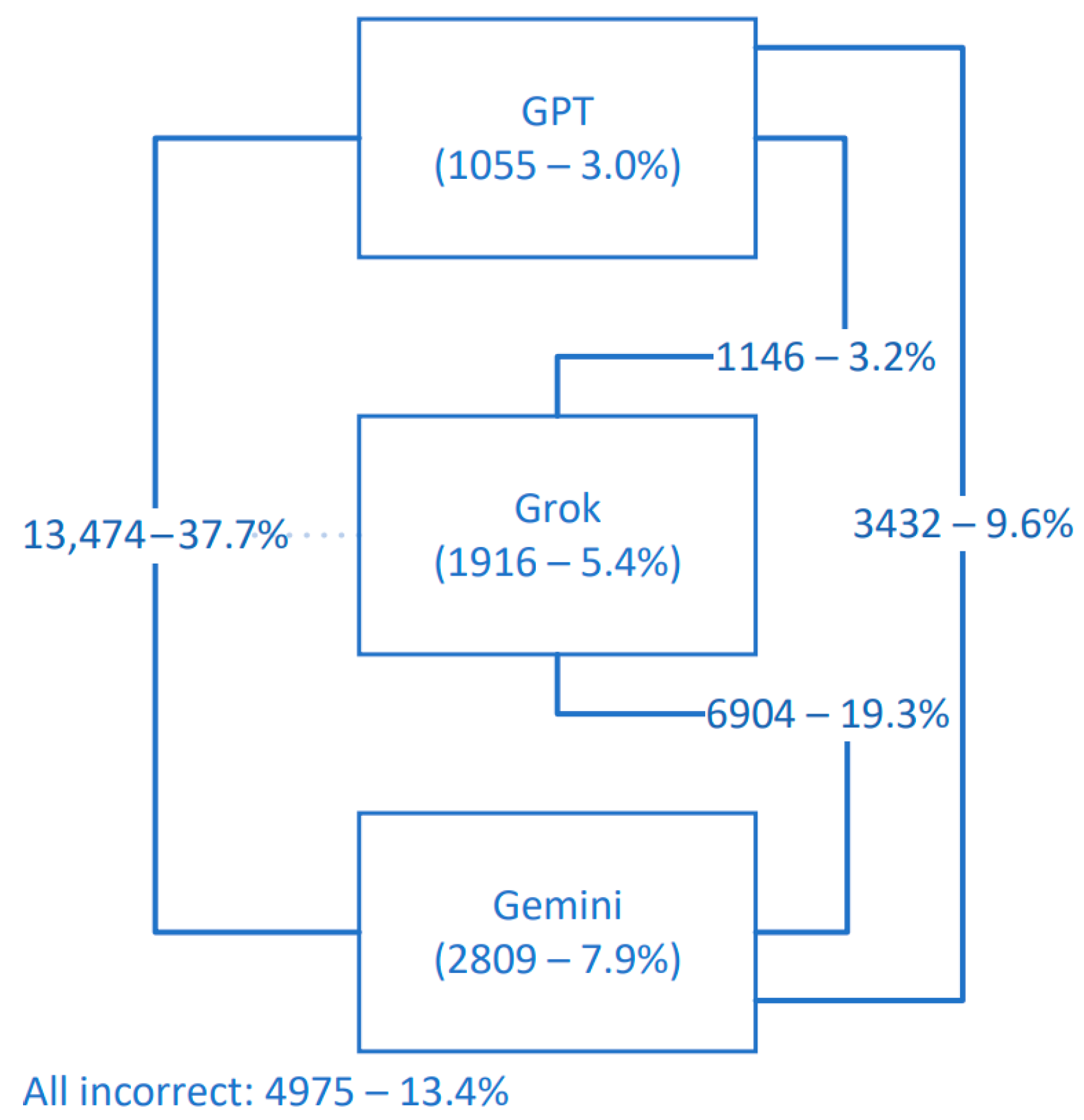 Diagnostics 15 01320 g002