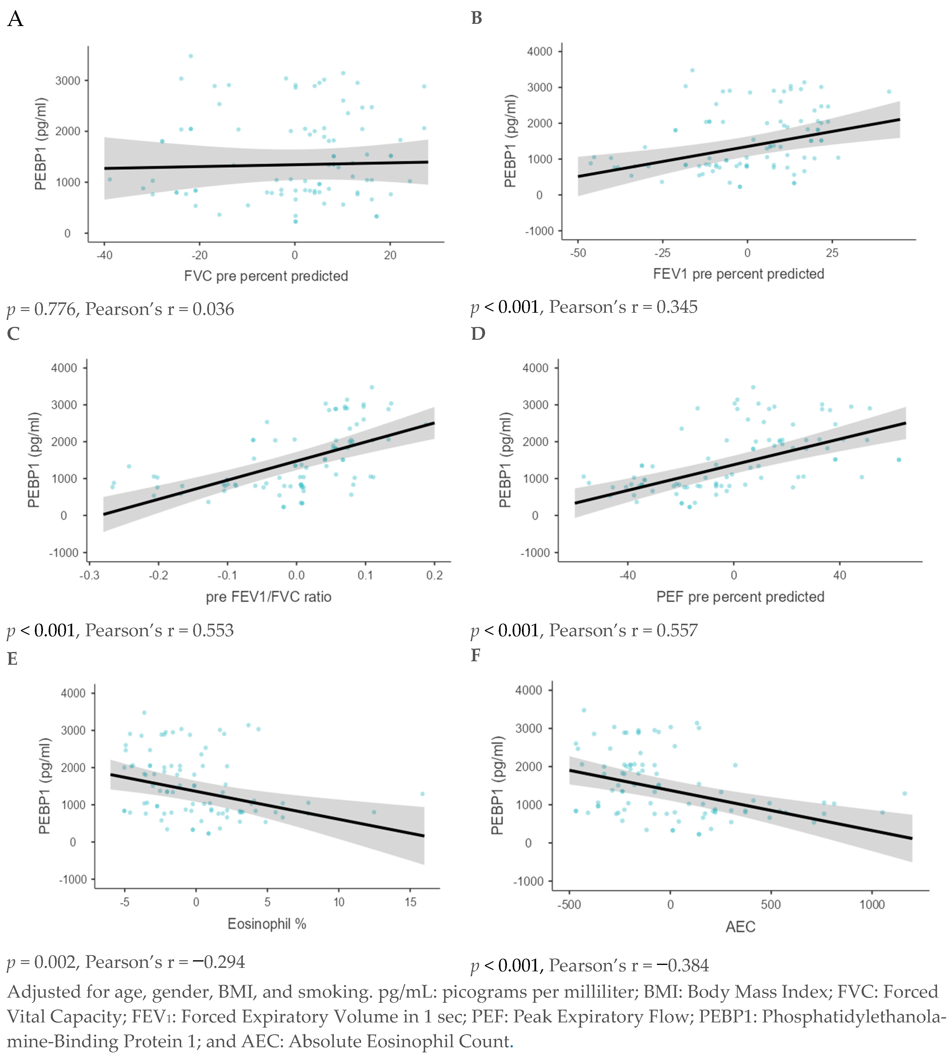 Diagnostics 15 01322 g003