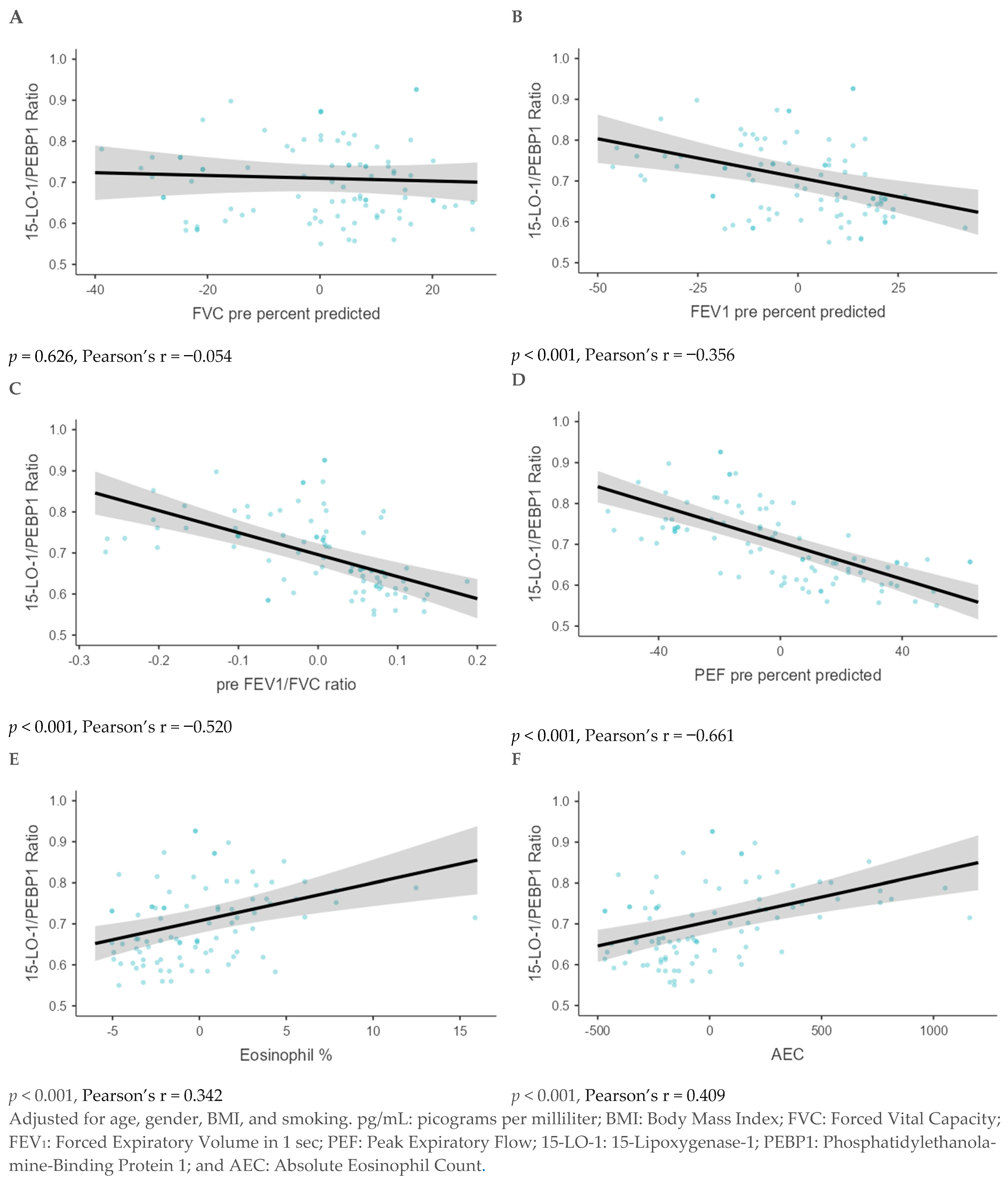 Diagnostics 15 01322 g005