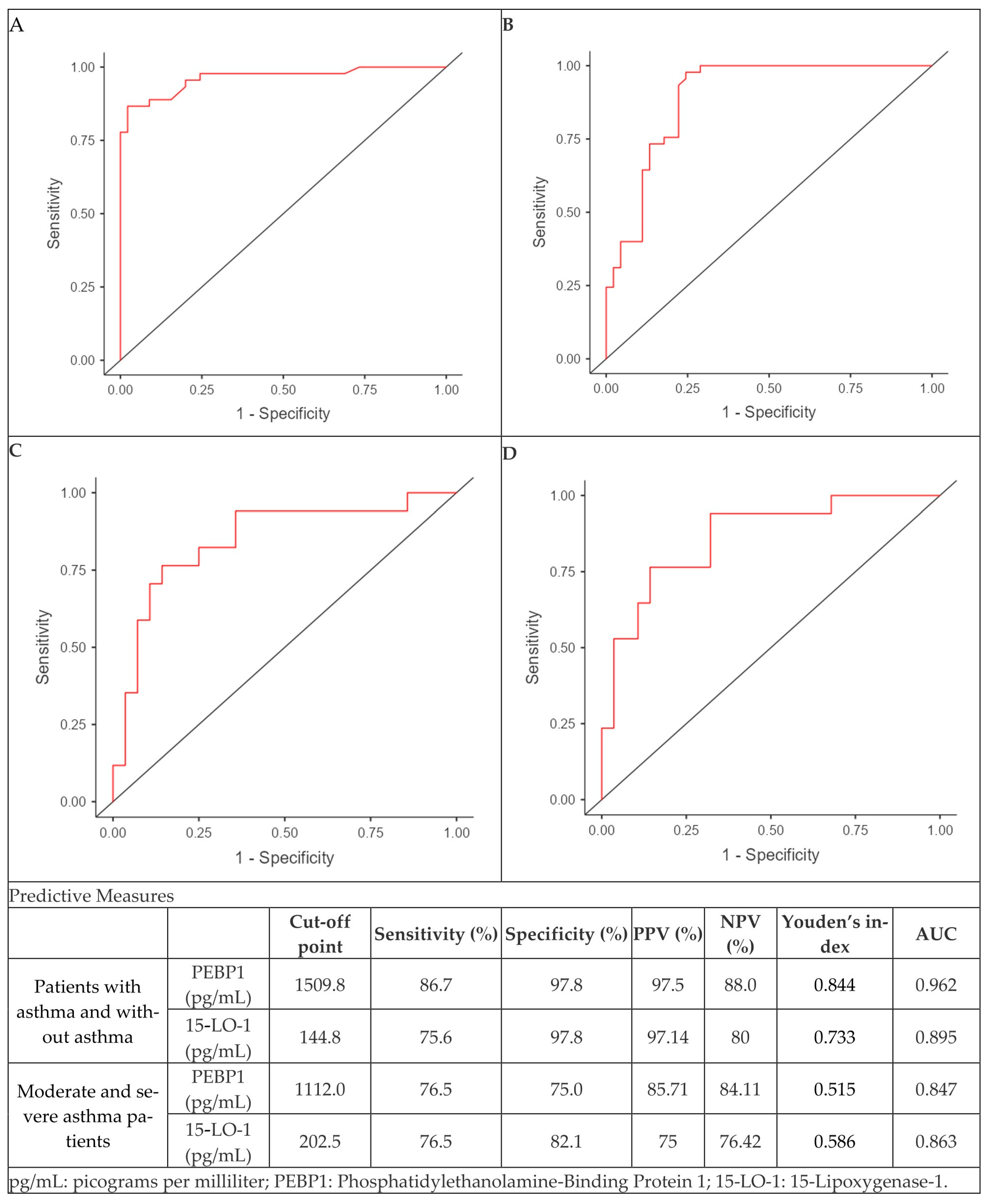 Diagnostics 15 01322 g006