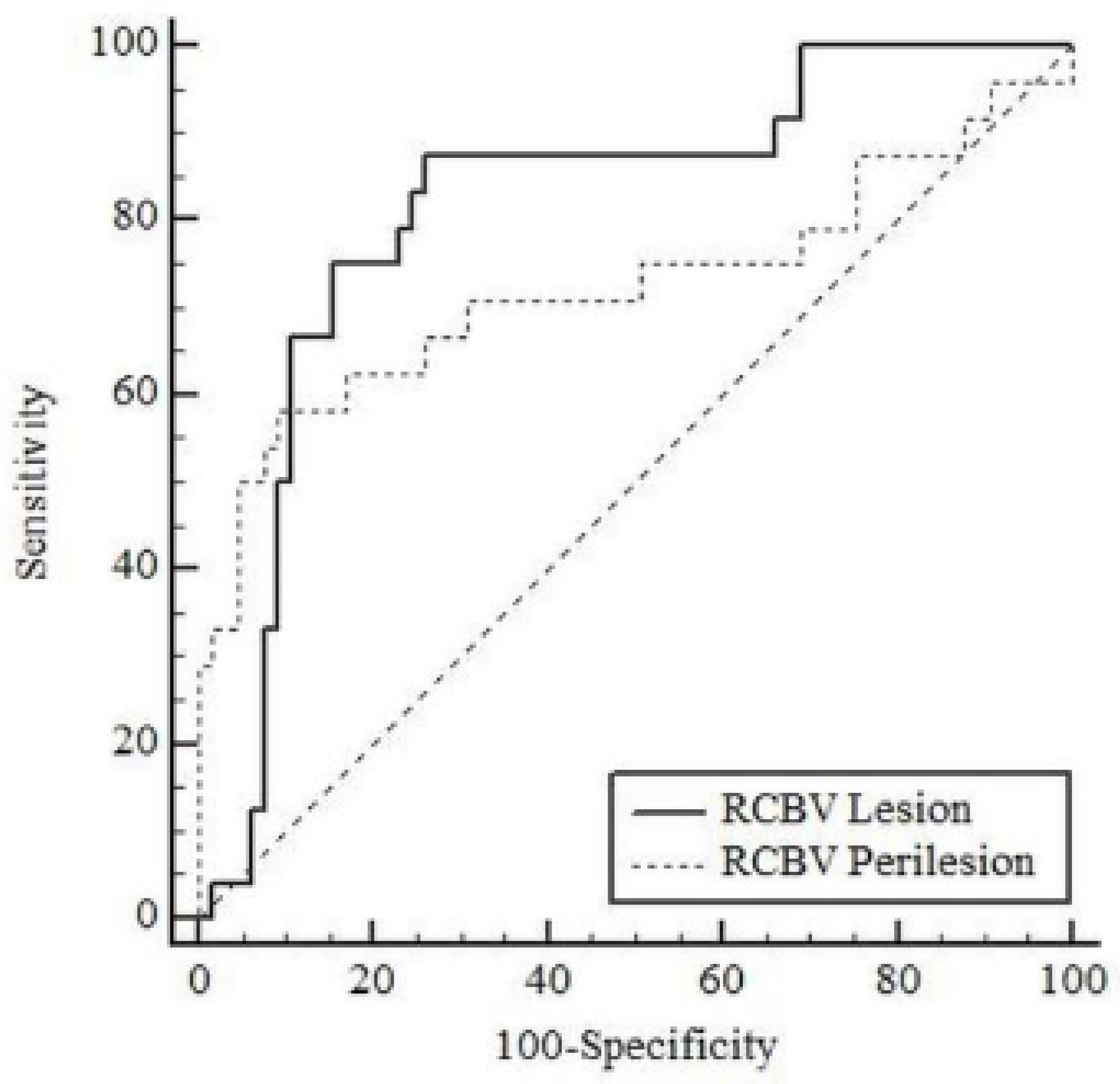 Diagnostics 15 01324 g004