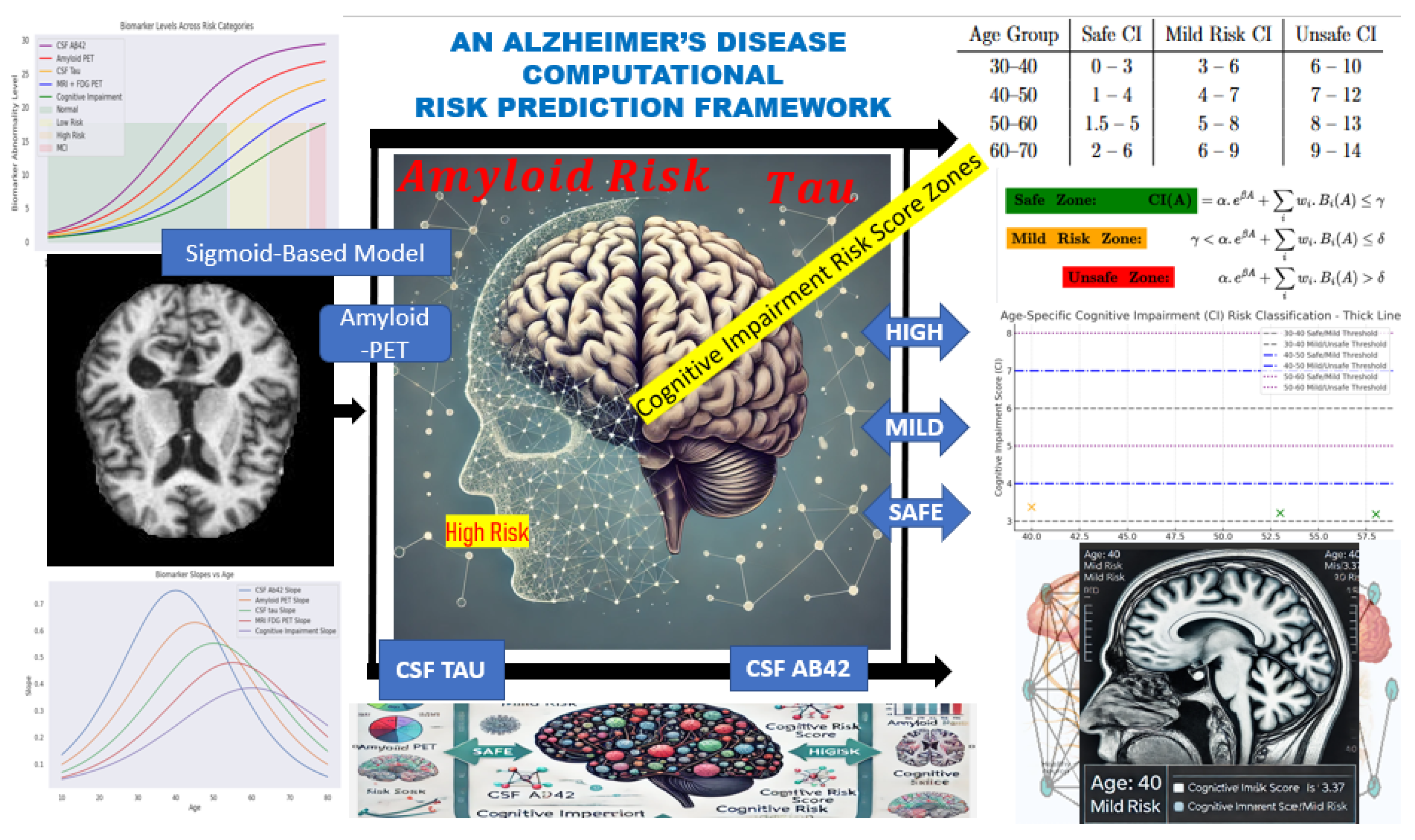 Diagnostics 15 01327 g001