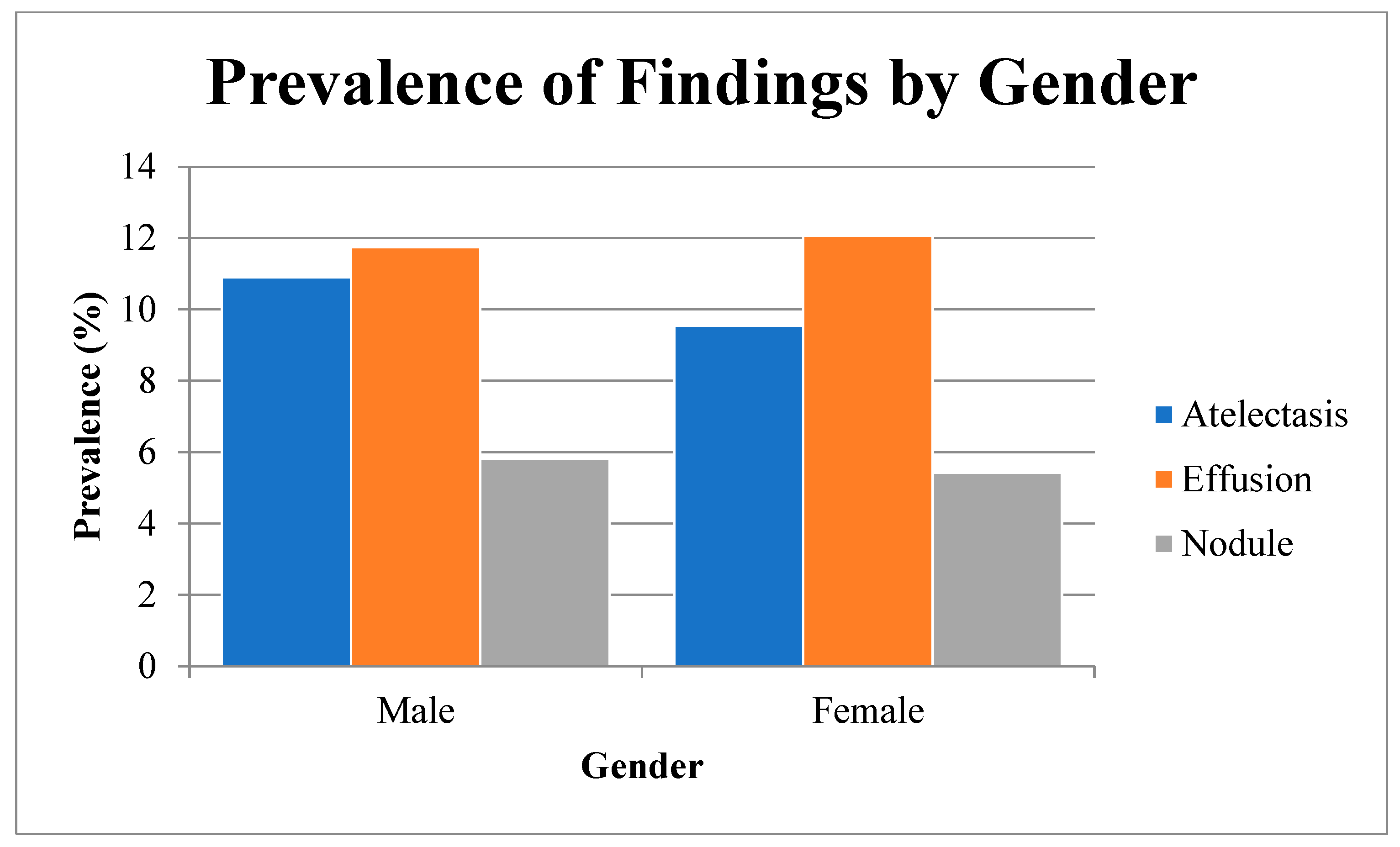 Diagnostics 15 01330 g001