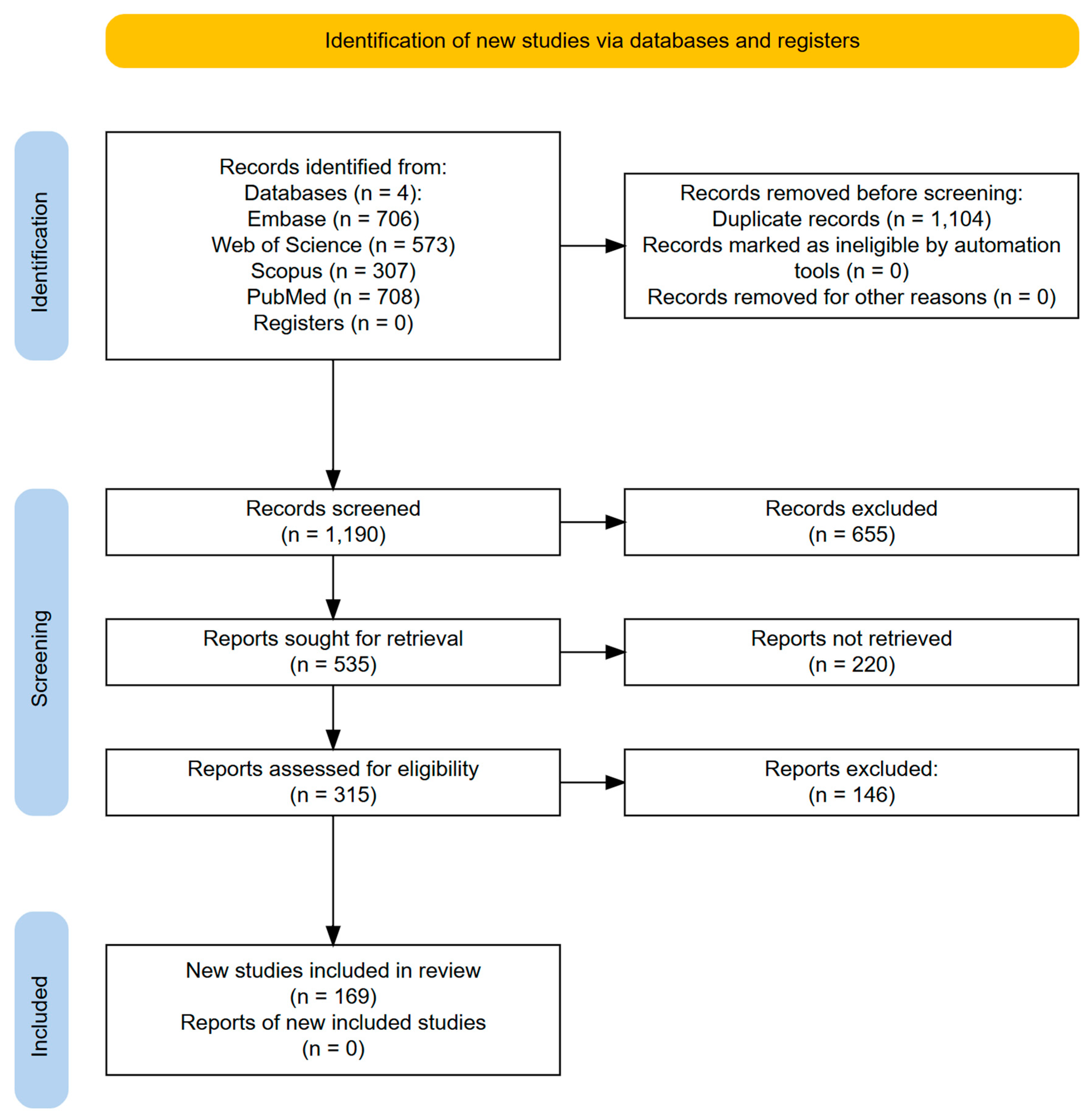 Diagnostics 15 01331 g001 Diagnostics 15 01331 g001