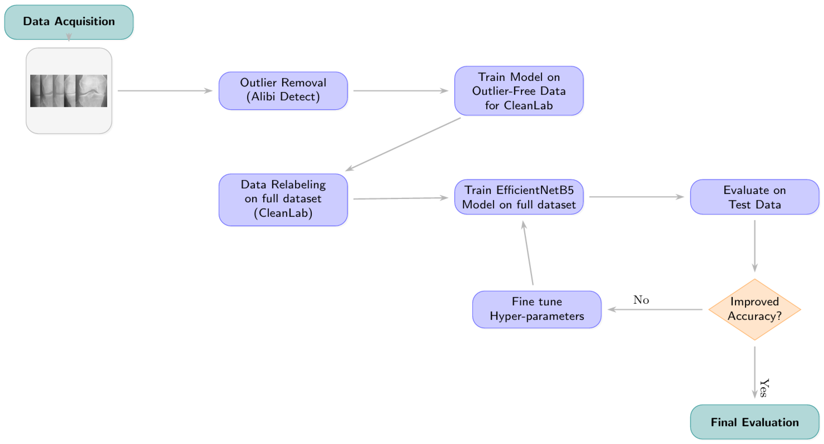 Diagnostics 15 01332 g004