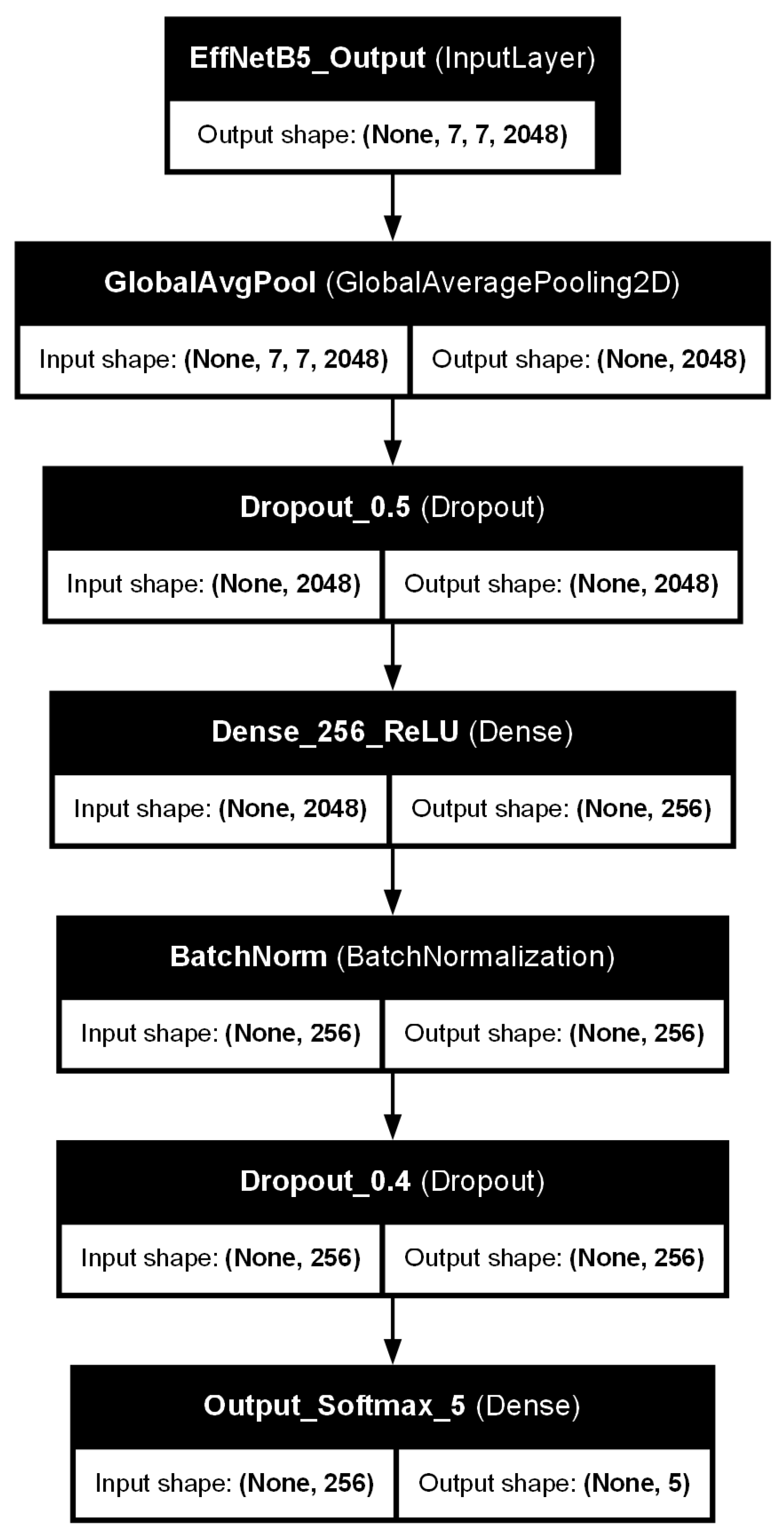 Diagnostics 15 01332 g006