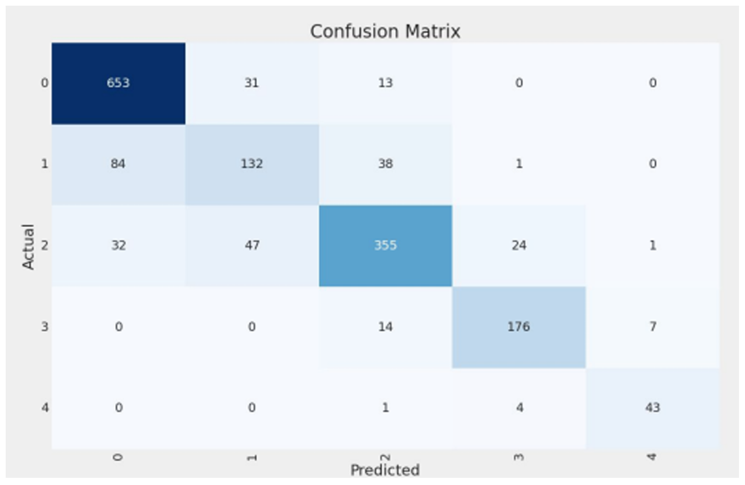 Diagnostics 15 01332 g008