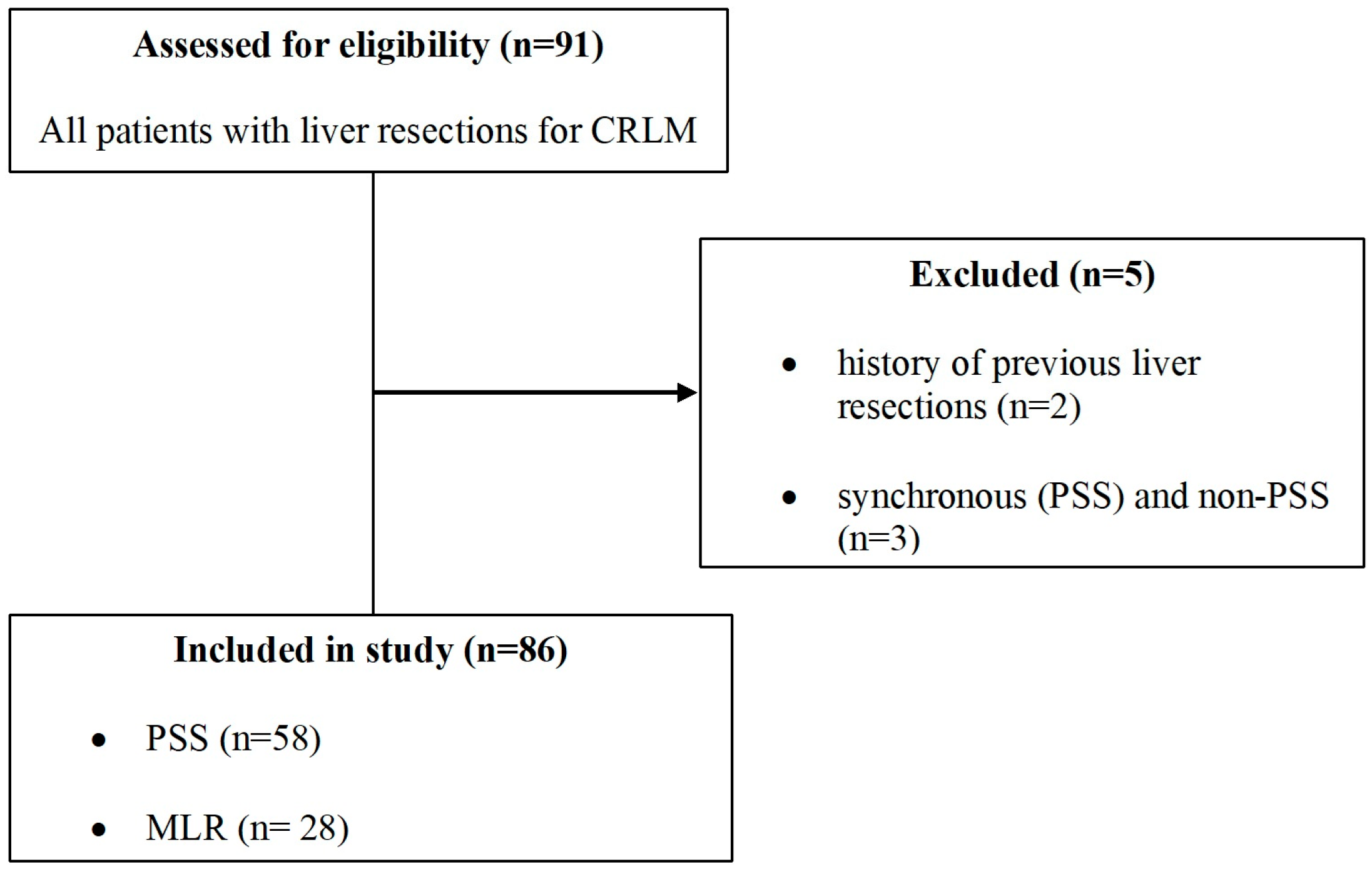 Diagnostics 15 01334 g001