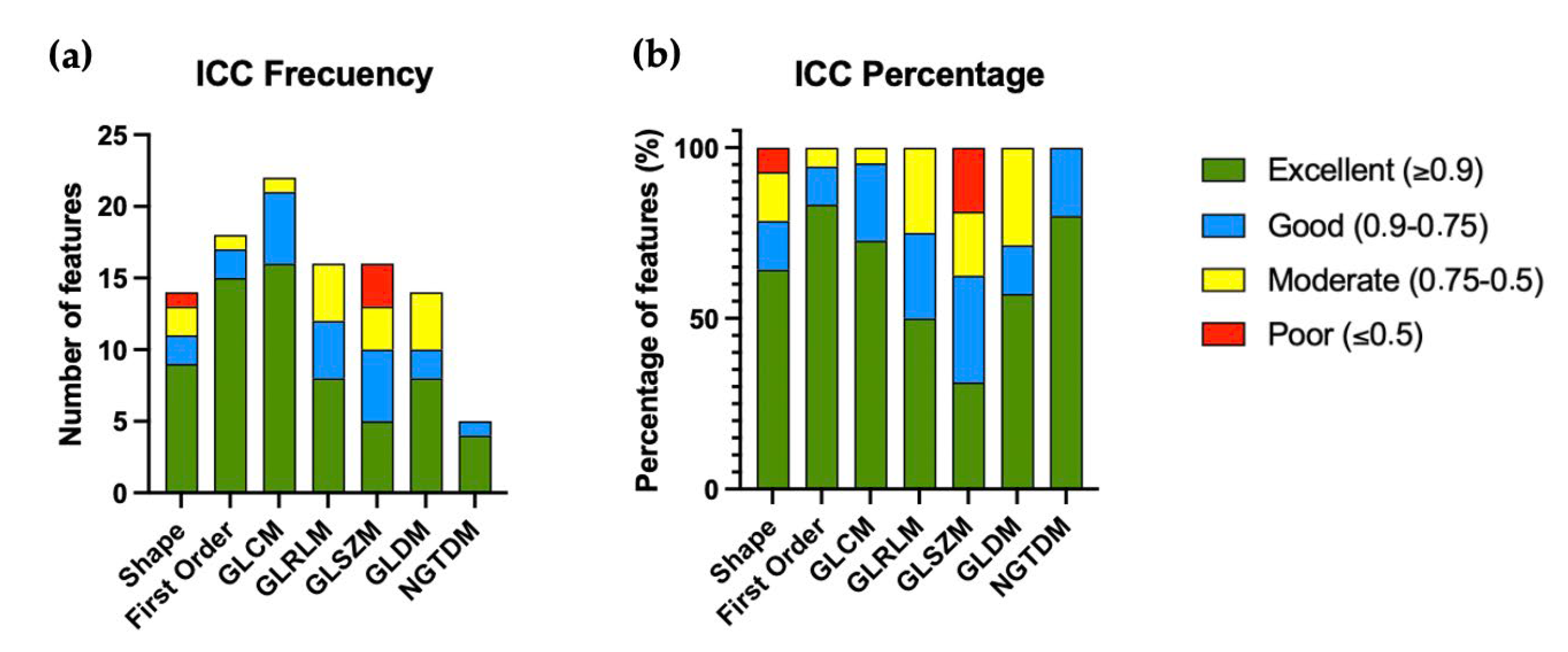 Diagnostics 15 01337 g002