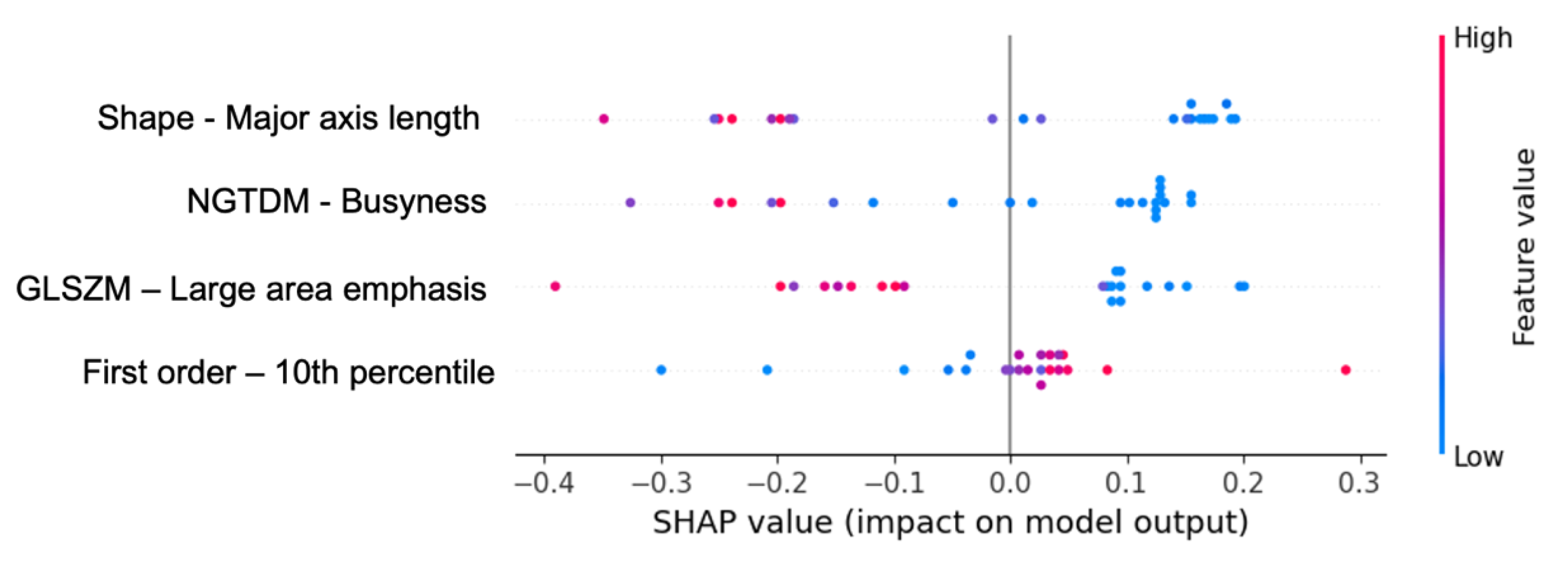 Diagnostics 15 01337 g006