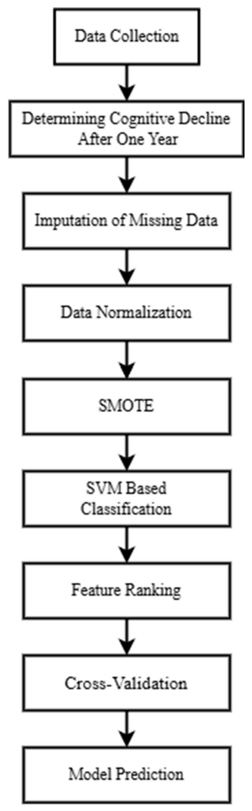 Diagnostics 15 01338 g001