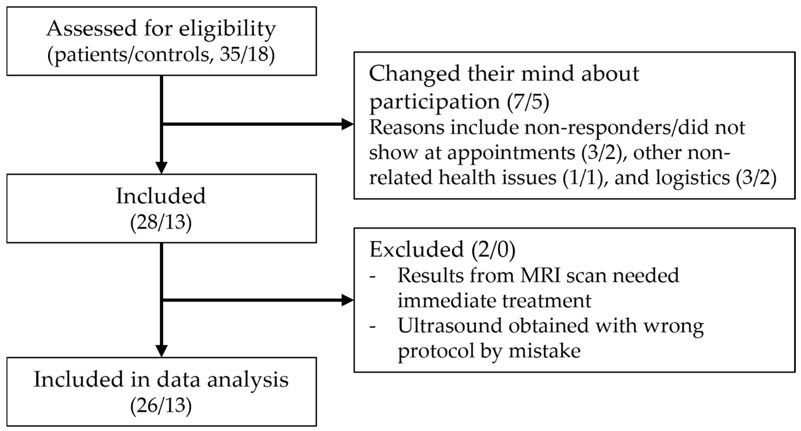 Diagnostics 15 01339 g002