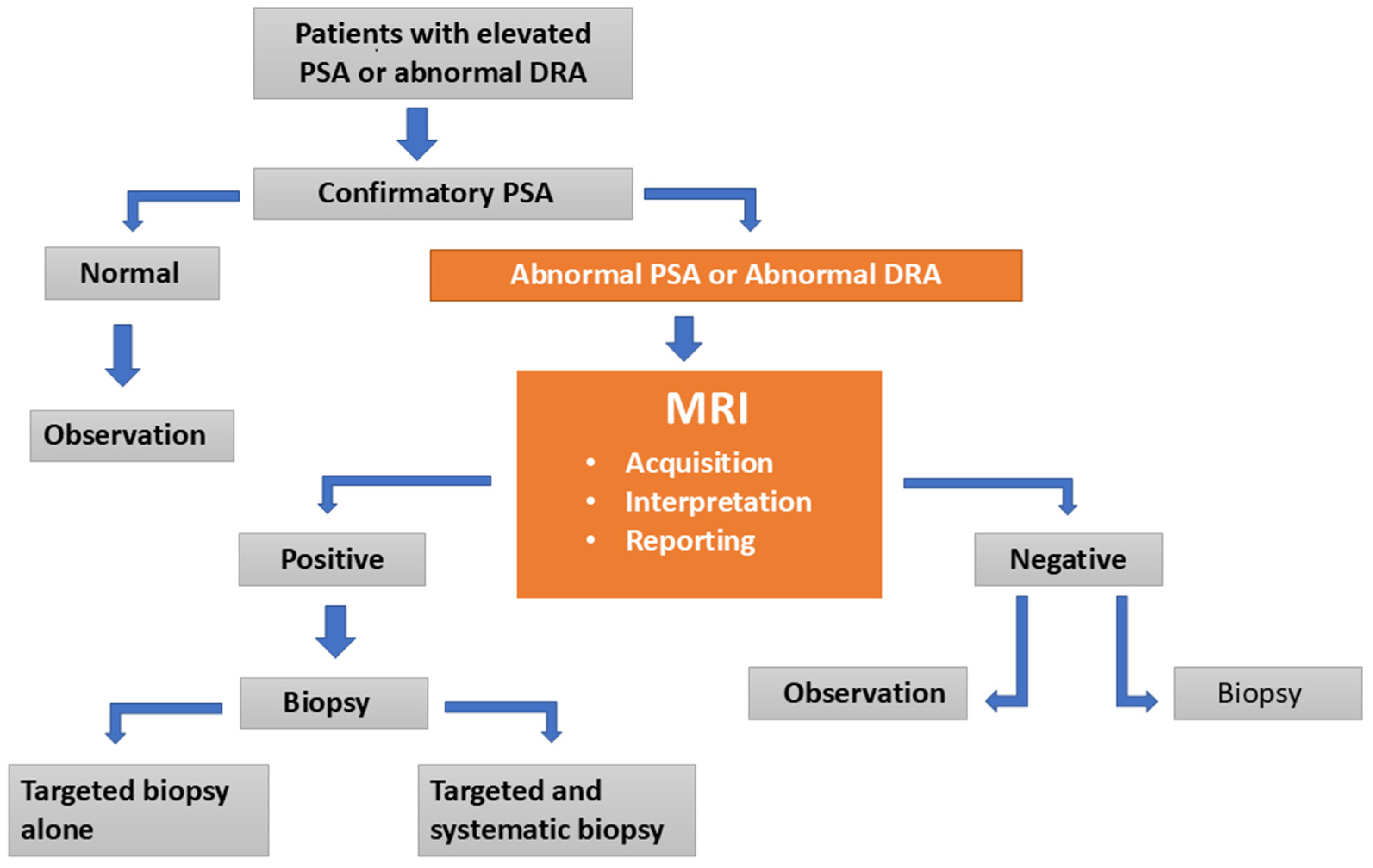 Diagnostics 15 01342 g001