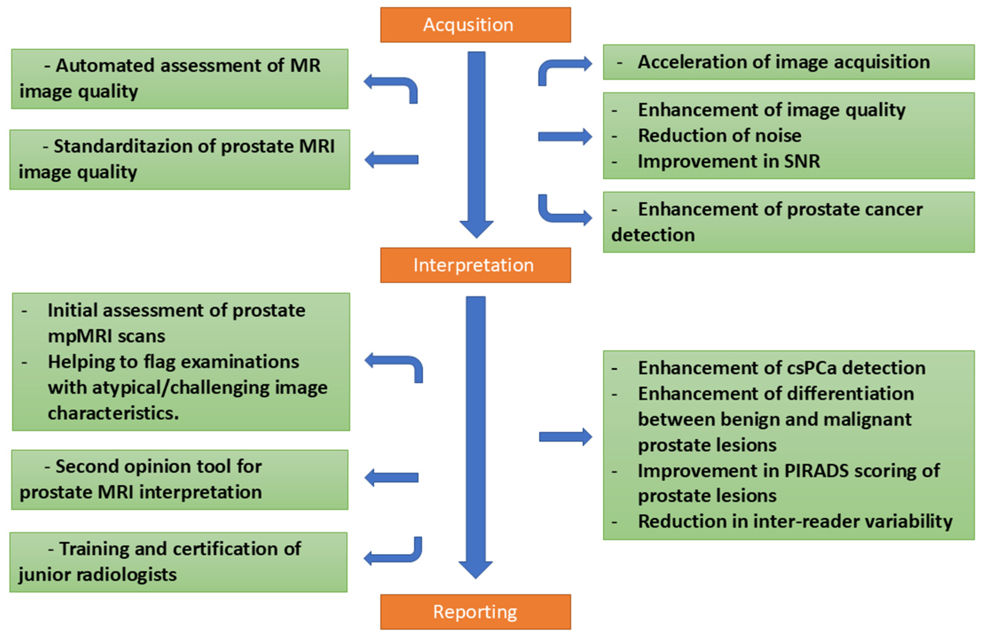 Diagnostics 15 01342 g002