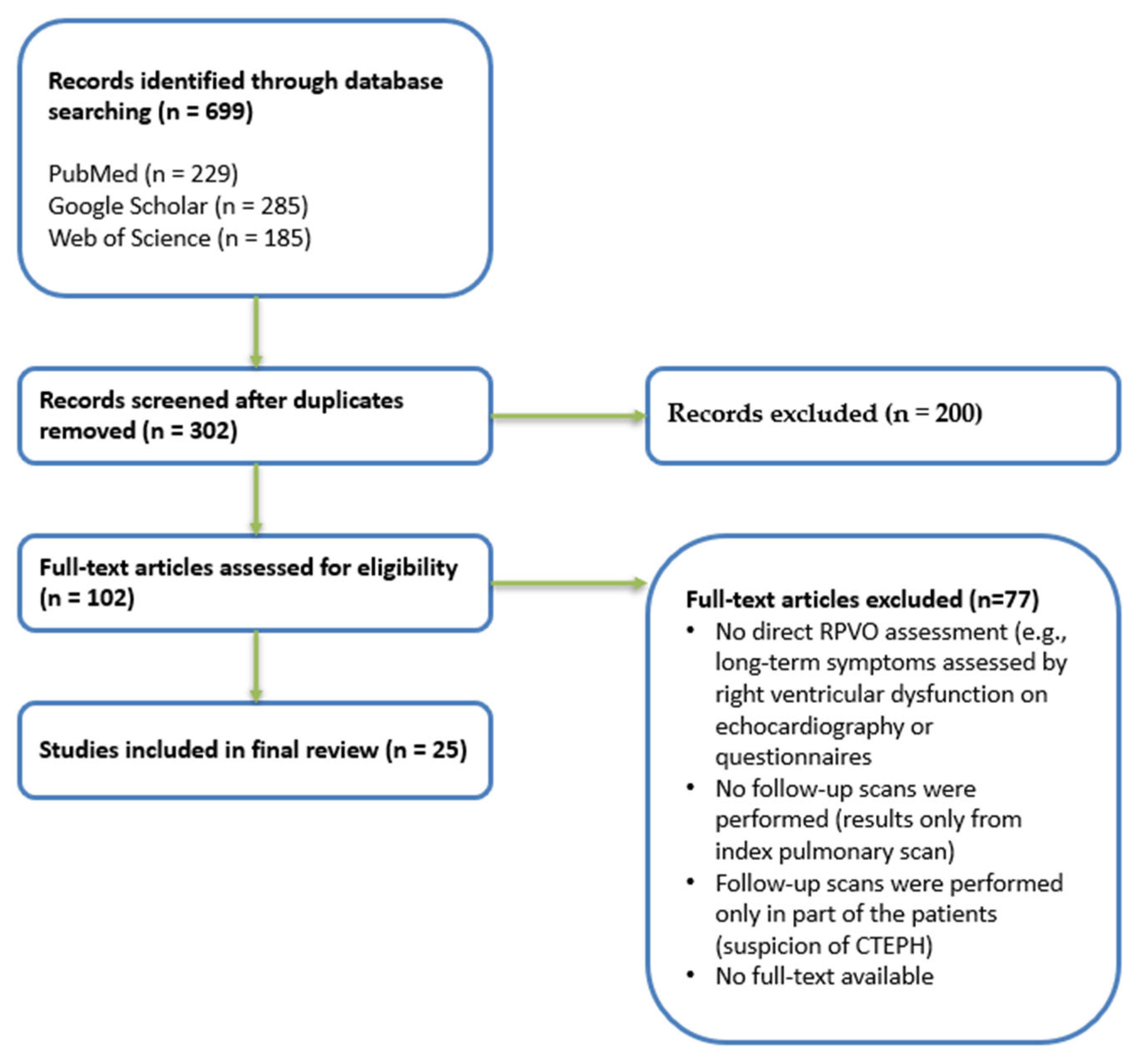 Diagnostics 15 01348 sch001