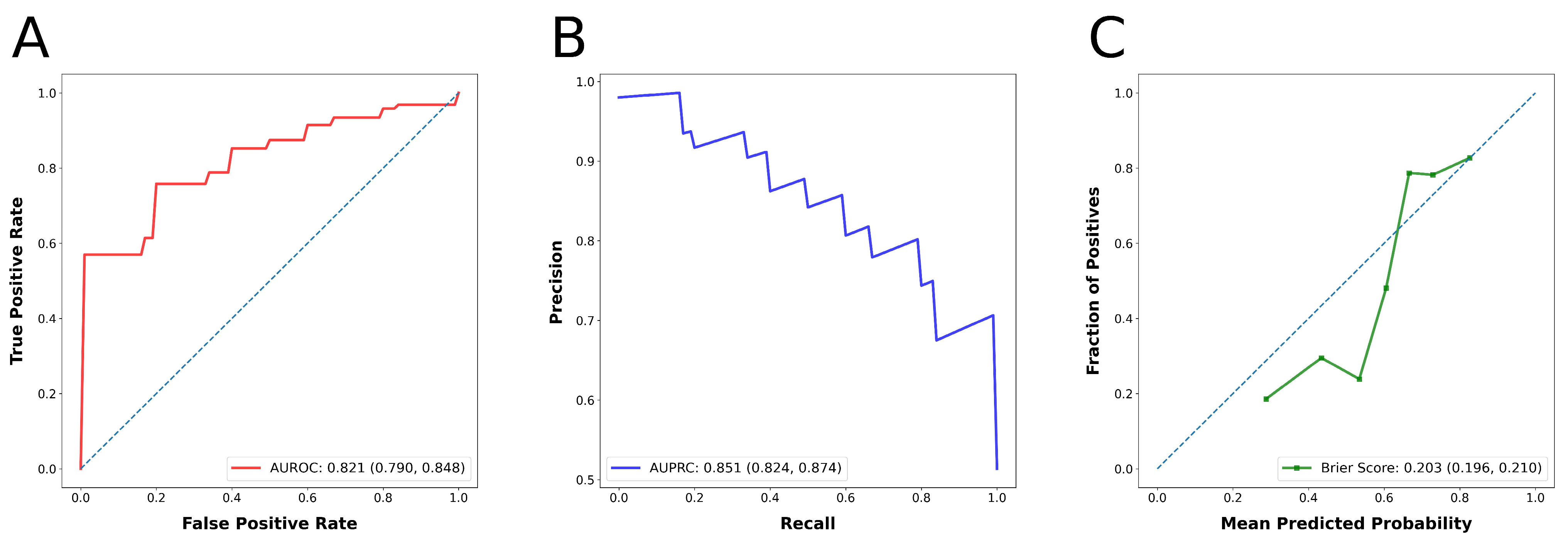 Diagnostics 15 01351 g002