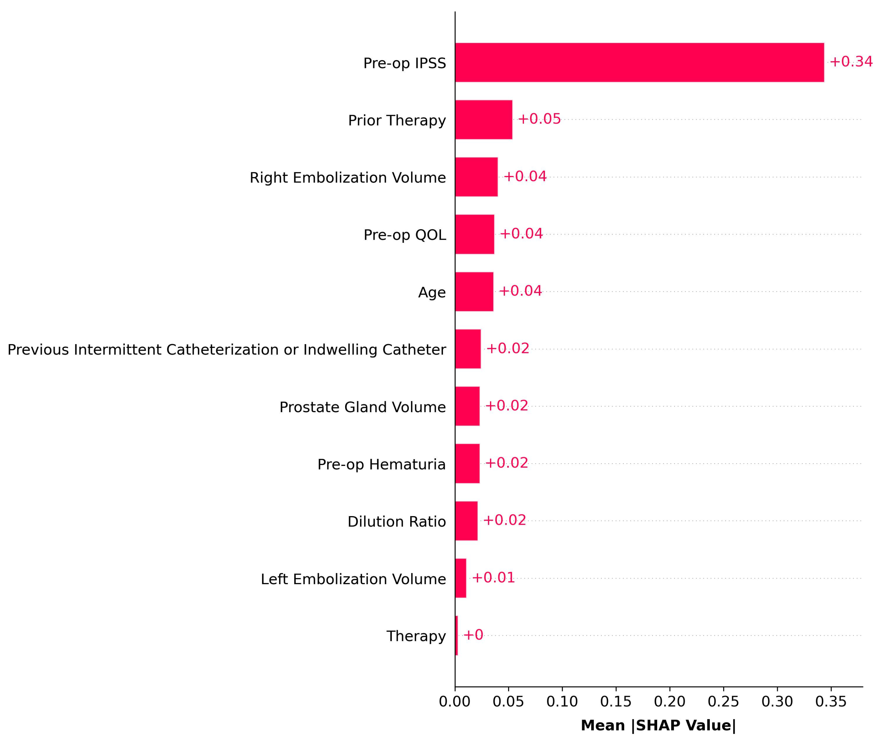 Diagnostics 15 01351 g003