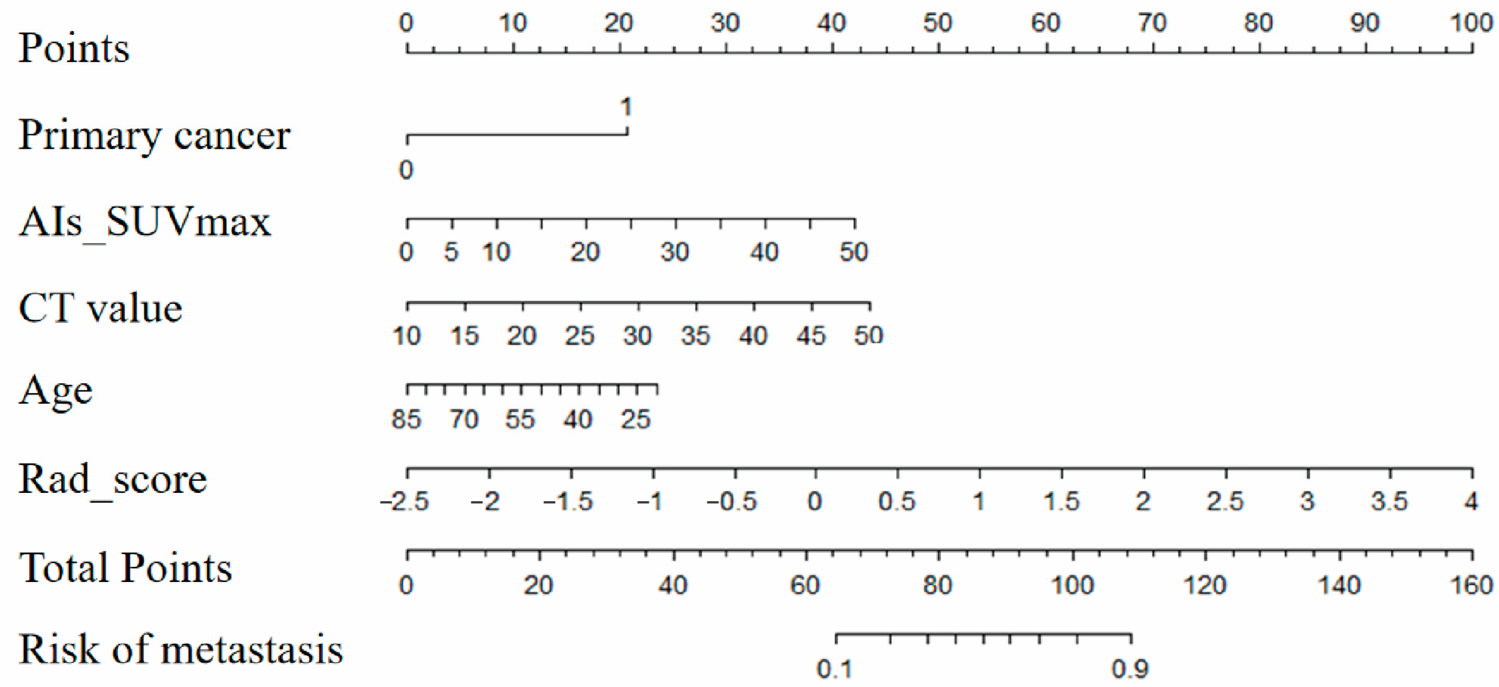 Diagnostics 15 01356 g005