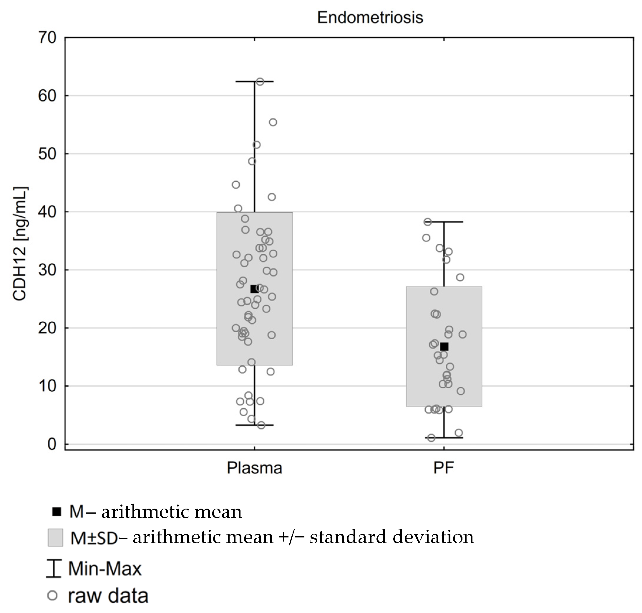 Diagnostics 15 01366 g002