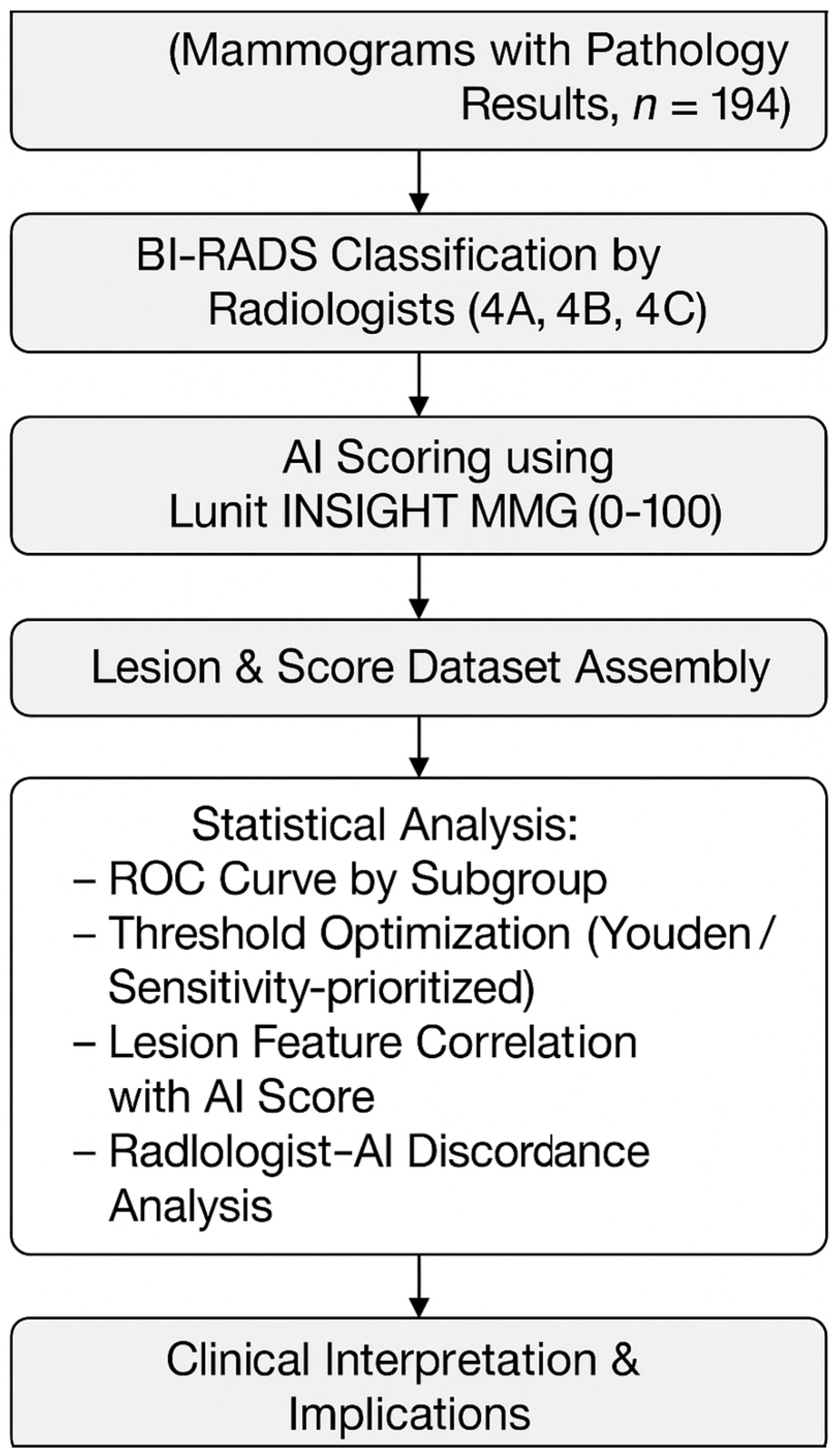Diagnostics 15 01368 g001