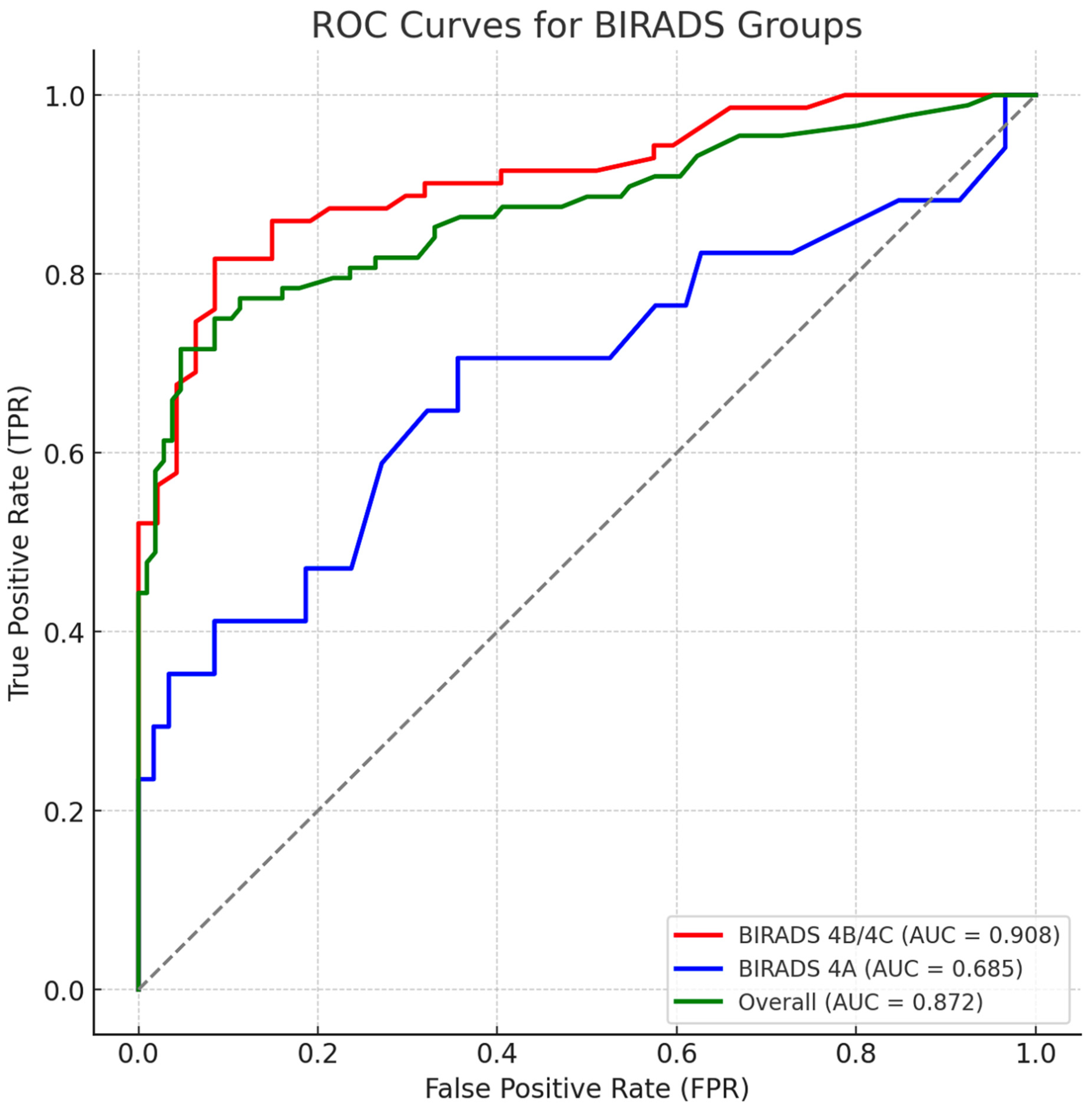 Diagnostics 15 01368 g002