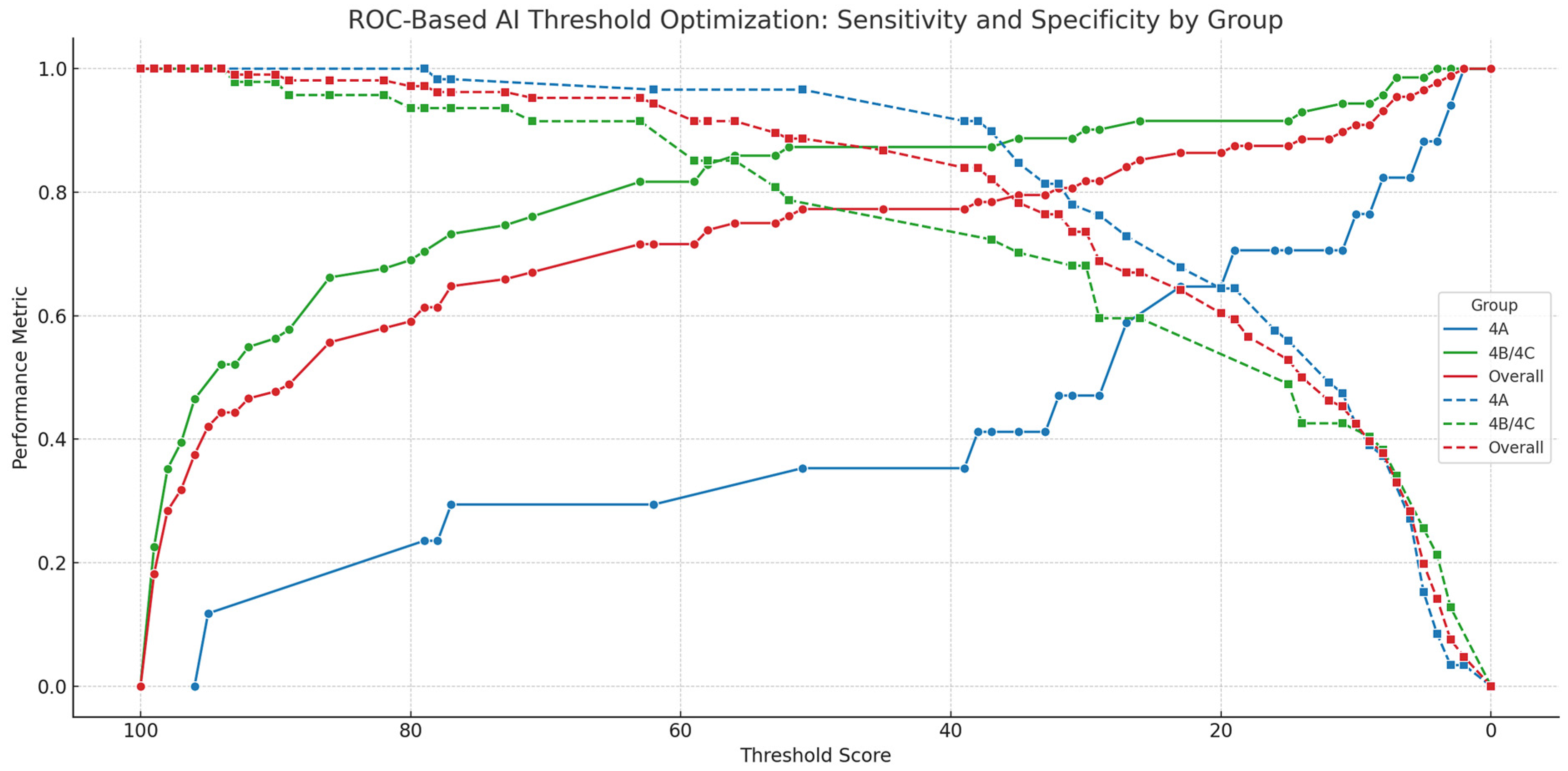 Diagnostics 15 01368 g003