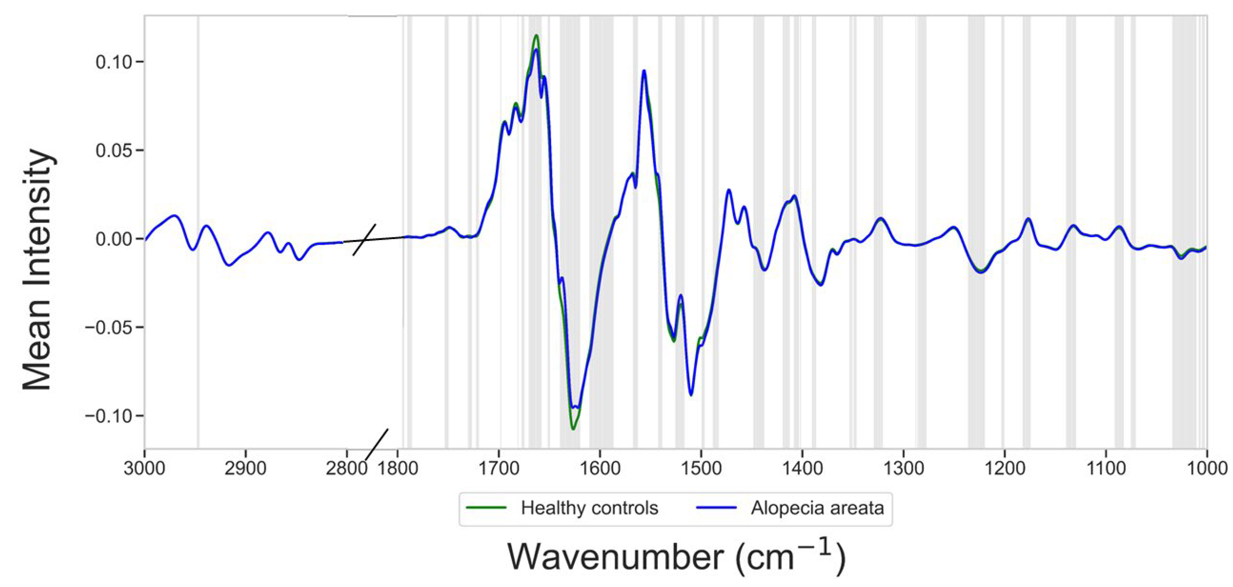 Diagnostics 15 01369 g002