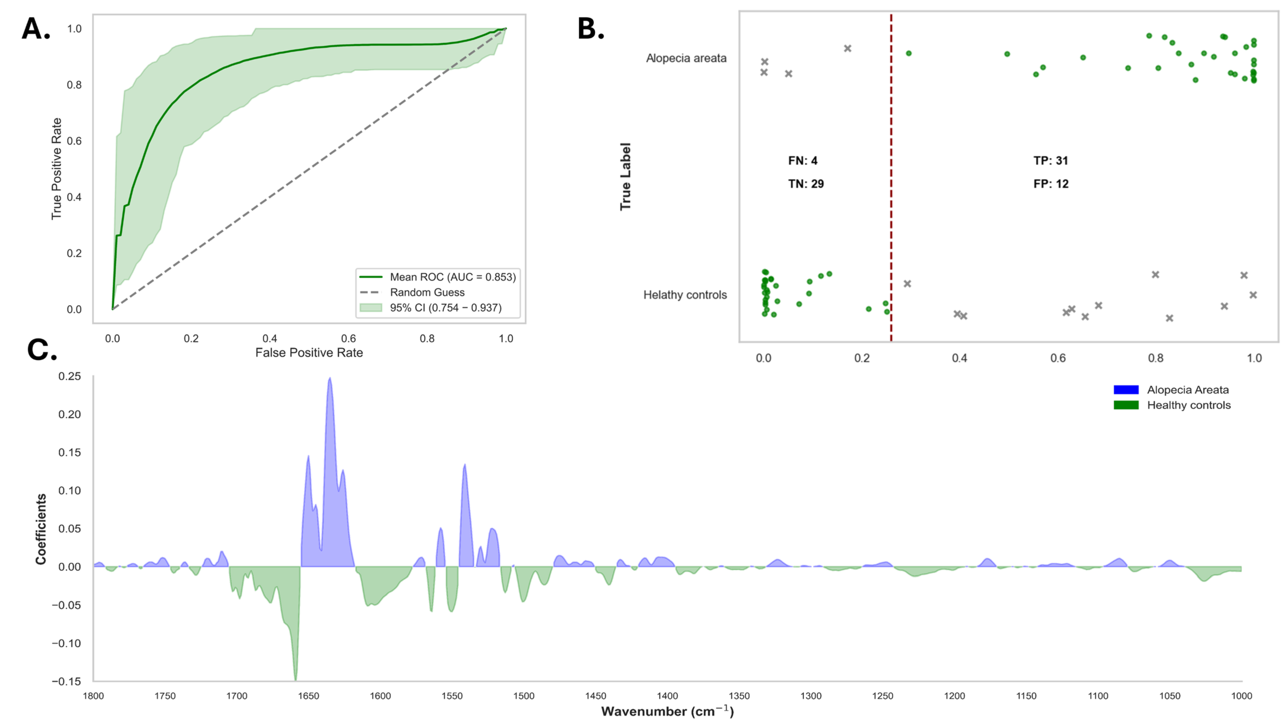 Diagnostics 15 01369 g004