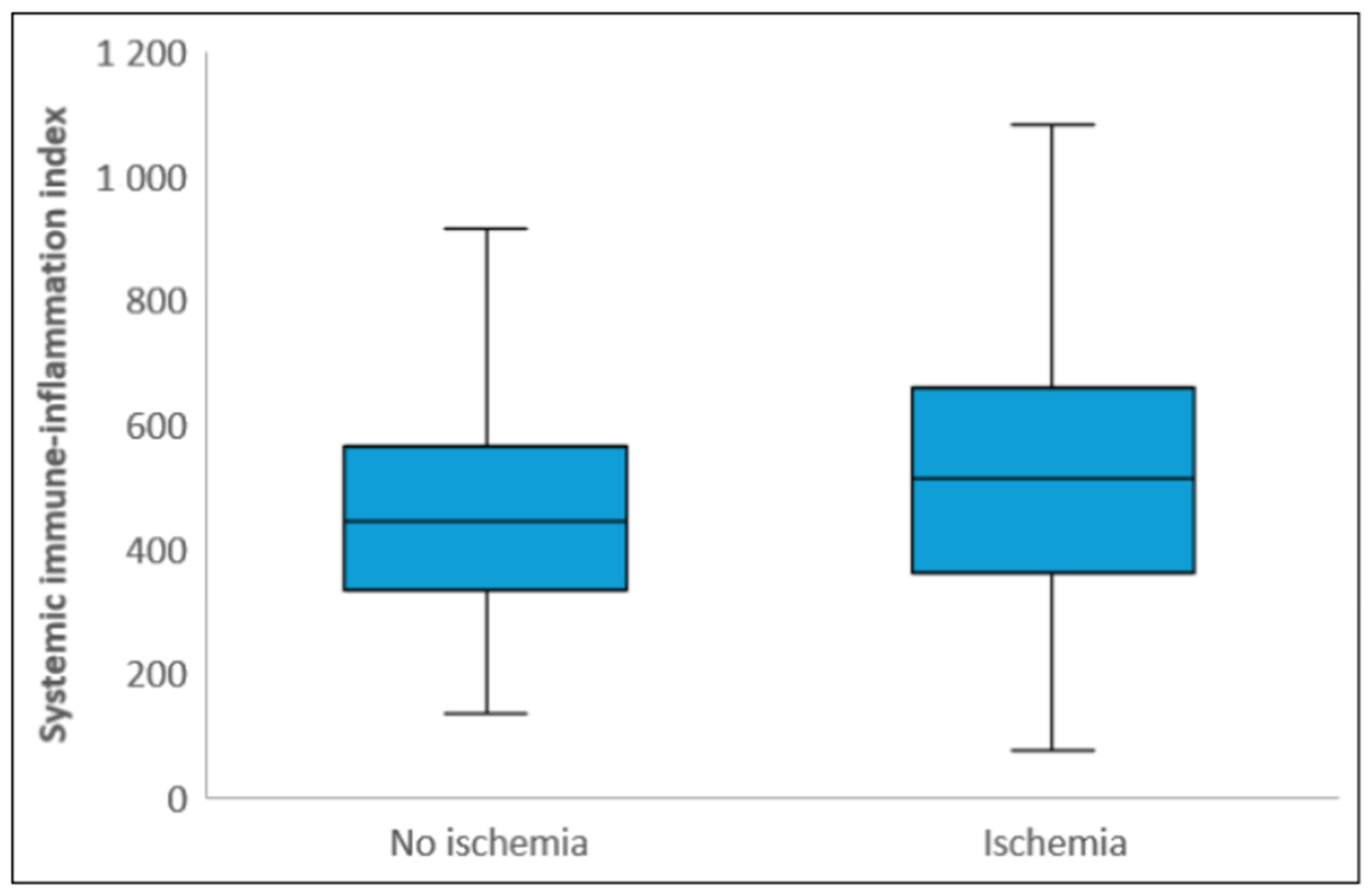 Diagnostics 15 01372 g003