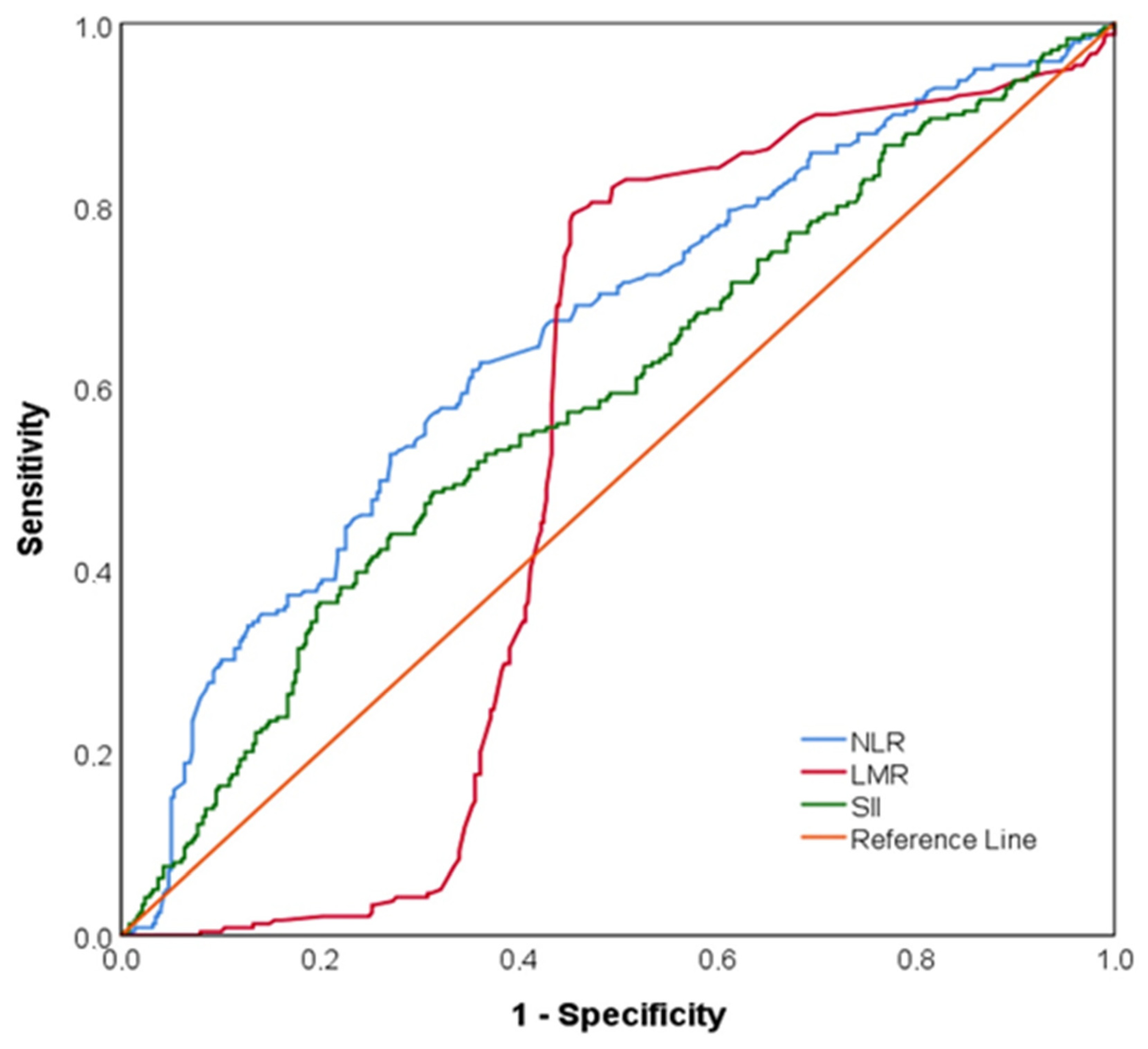 Diagnostics 15 01372 g005