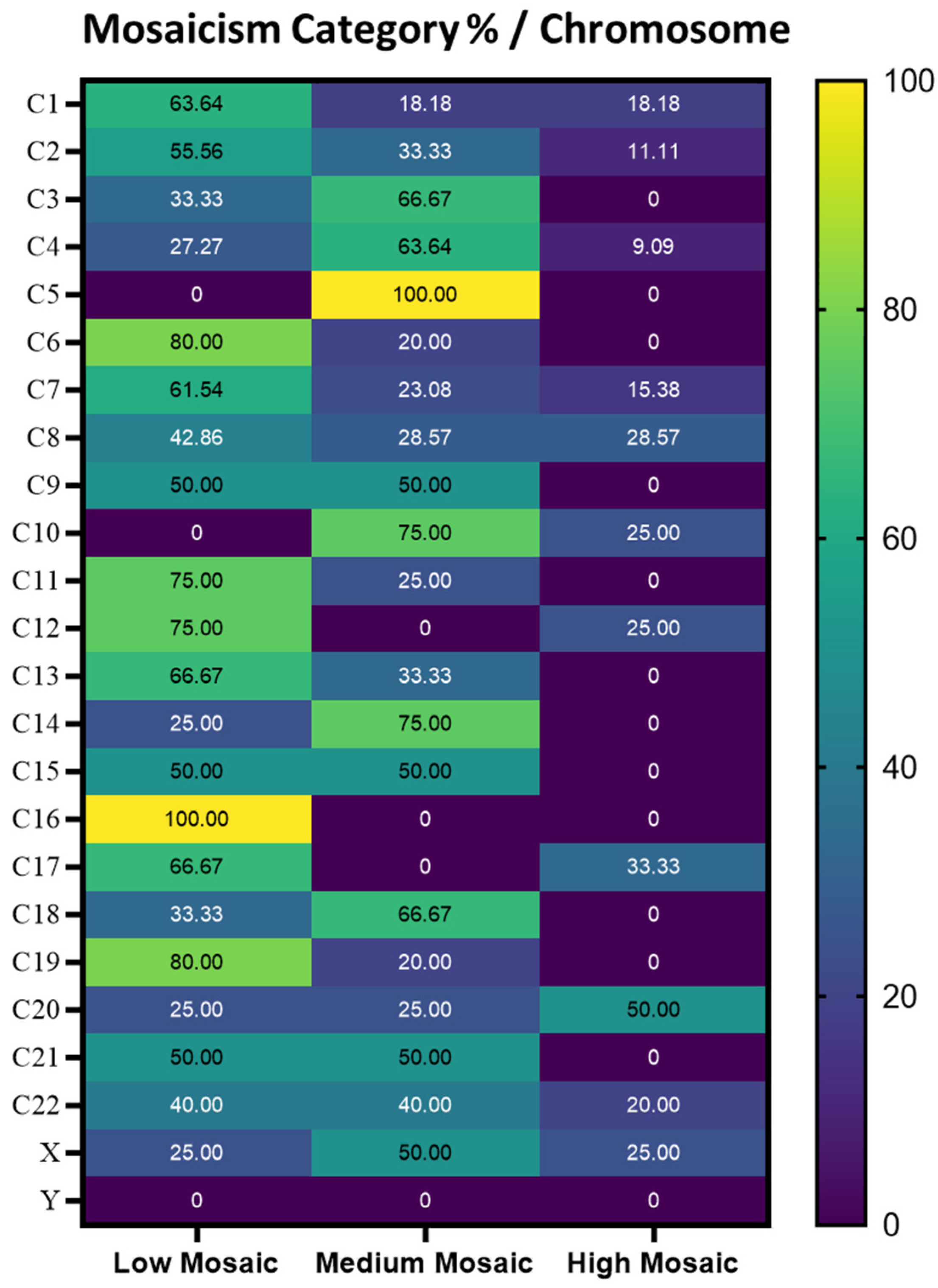 Diagnostics 15 01375 g002