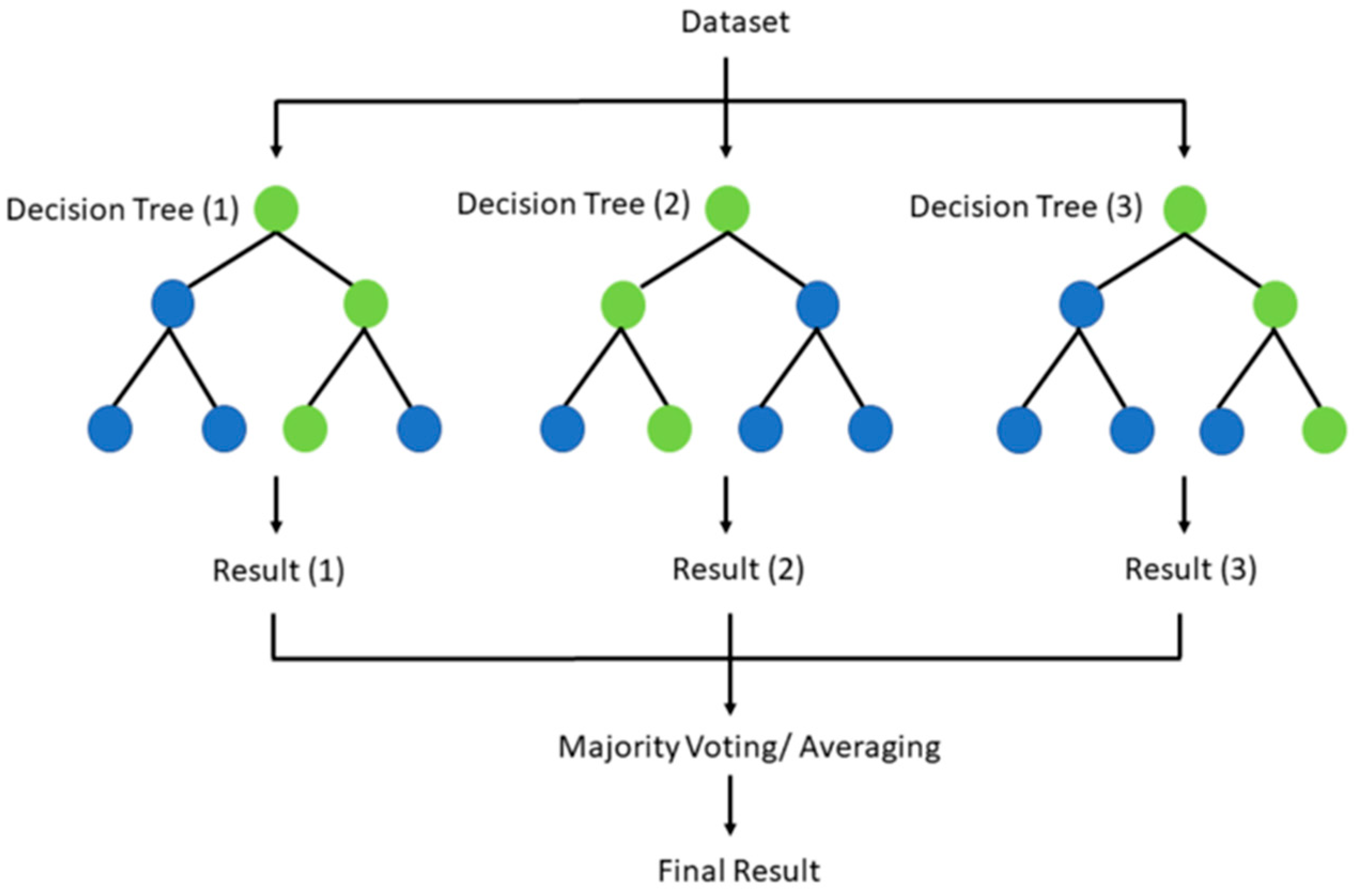 Diagnostics 15 01377 g008 Diagnostics 15 01377 g008