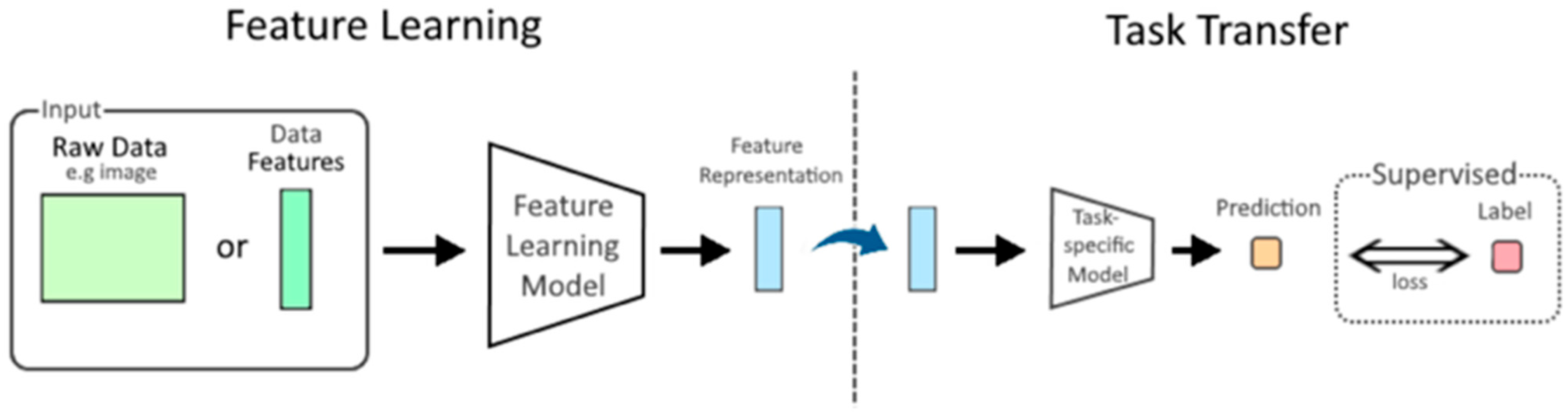 Diagnostics 15 01377 g009 Diagnostics 15 01377 g009
