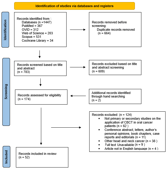 Diagnostics 15 01378 g001