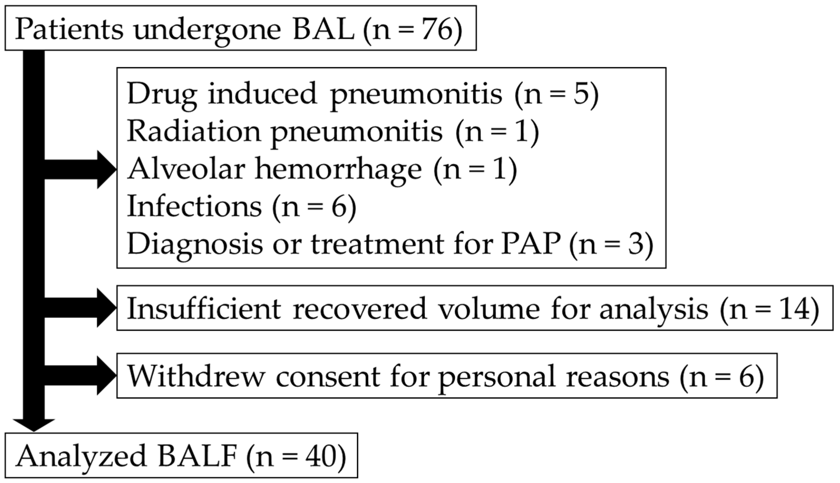 Diagnostics 15 01386 g002