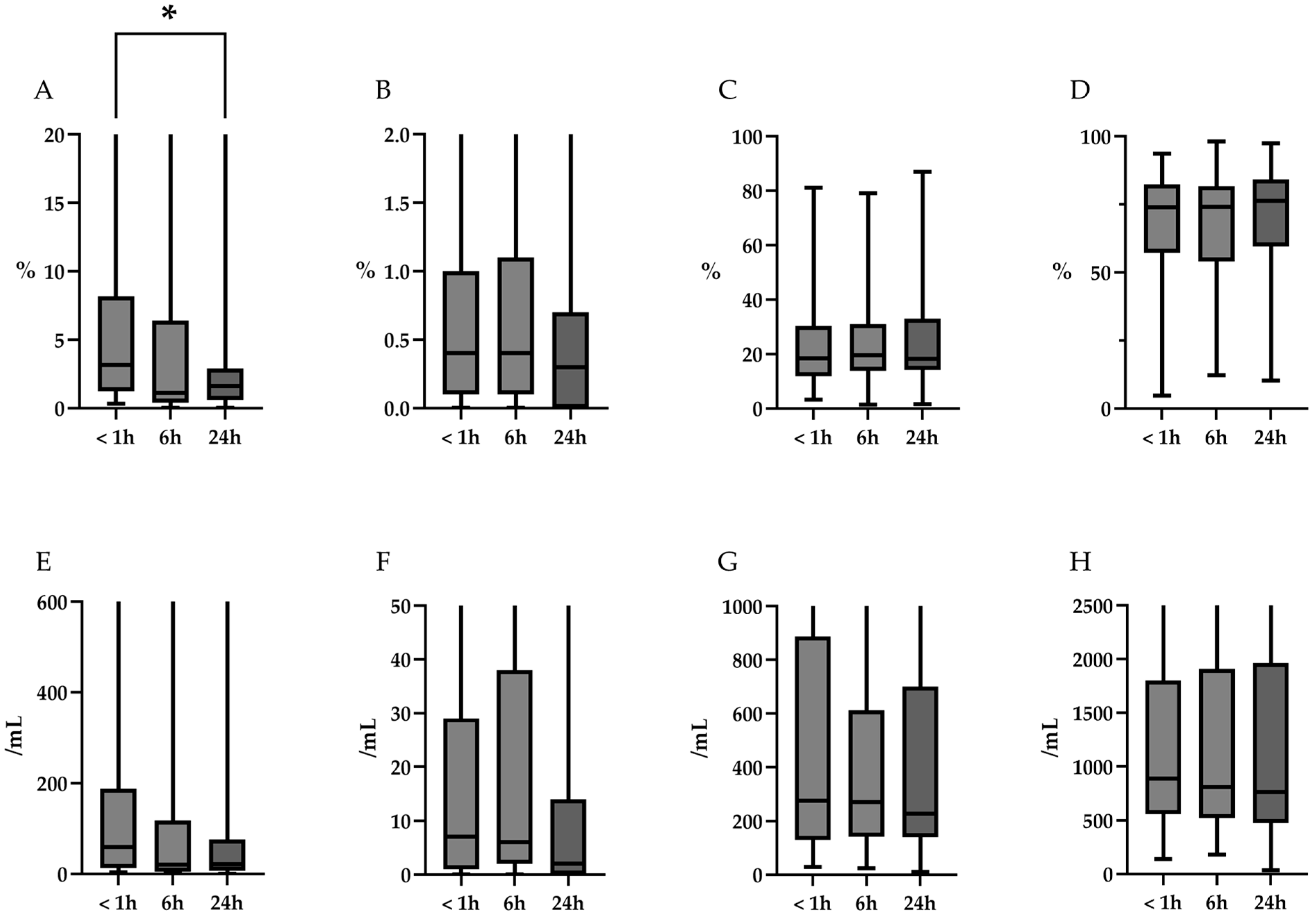 Diagnostics 15 01386 g004
