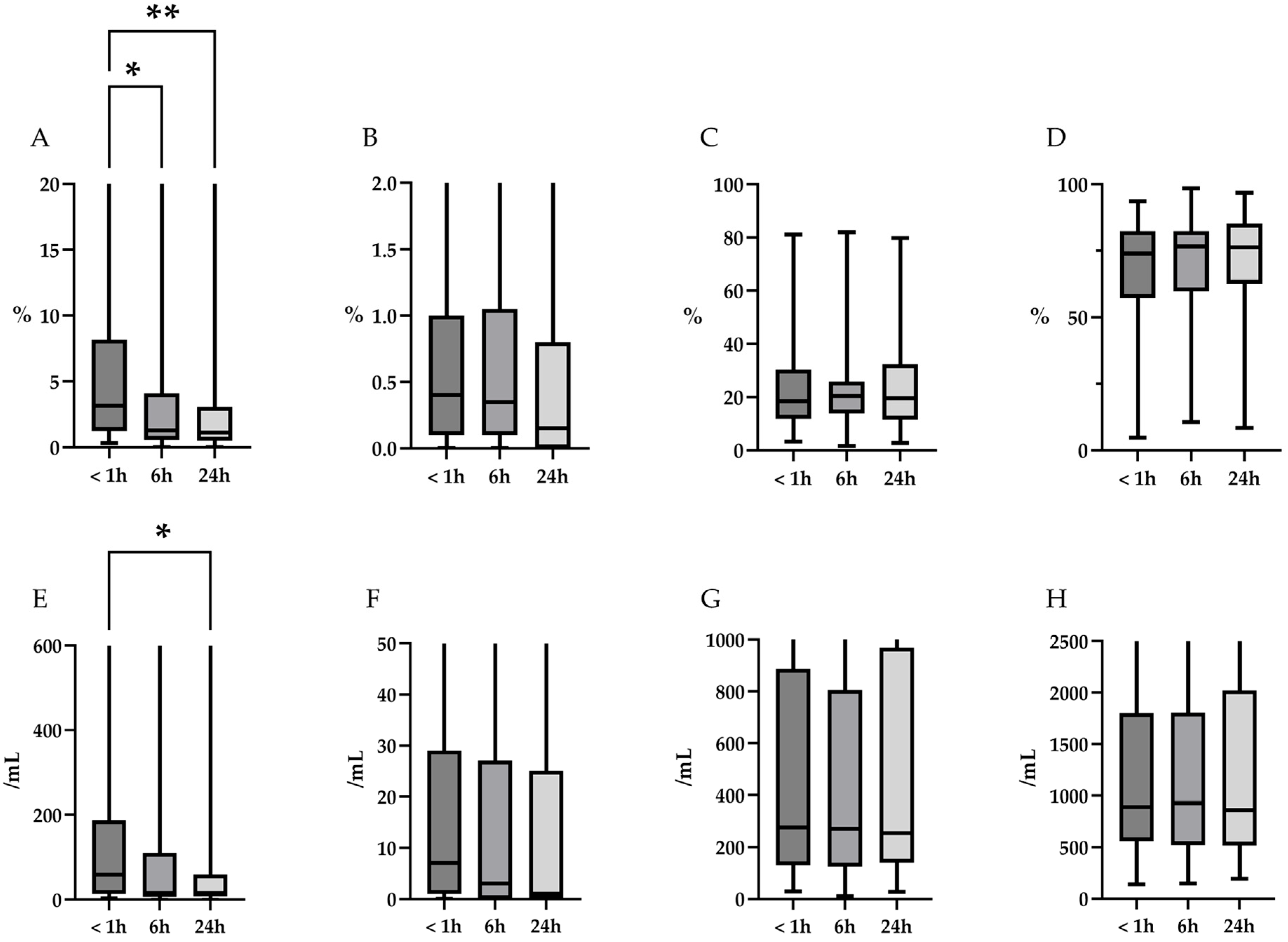 Diagnostics 15 01386 g005