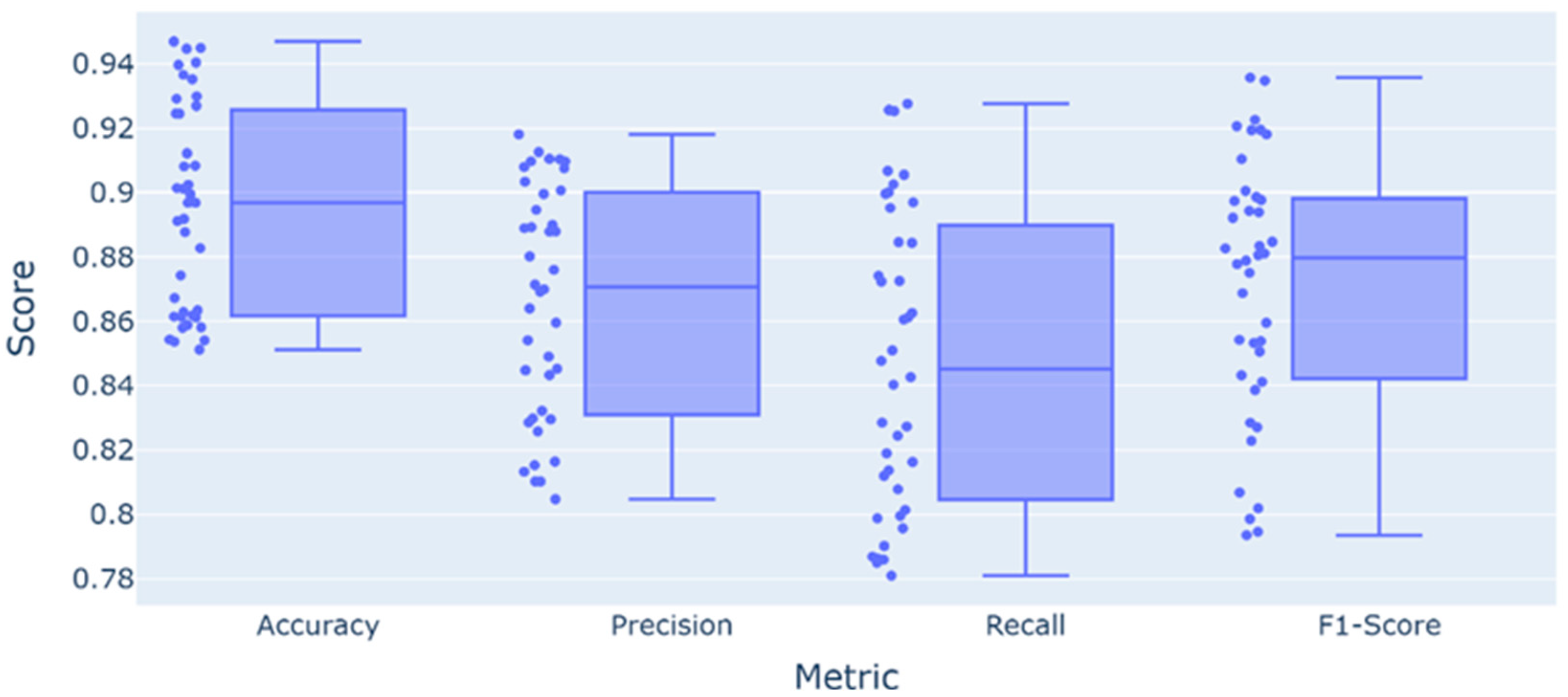 Diagnostics 15 01389 g007