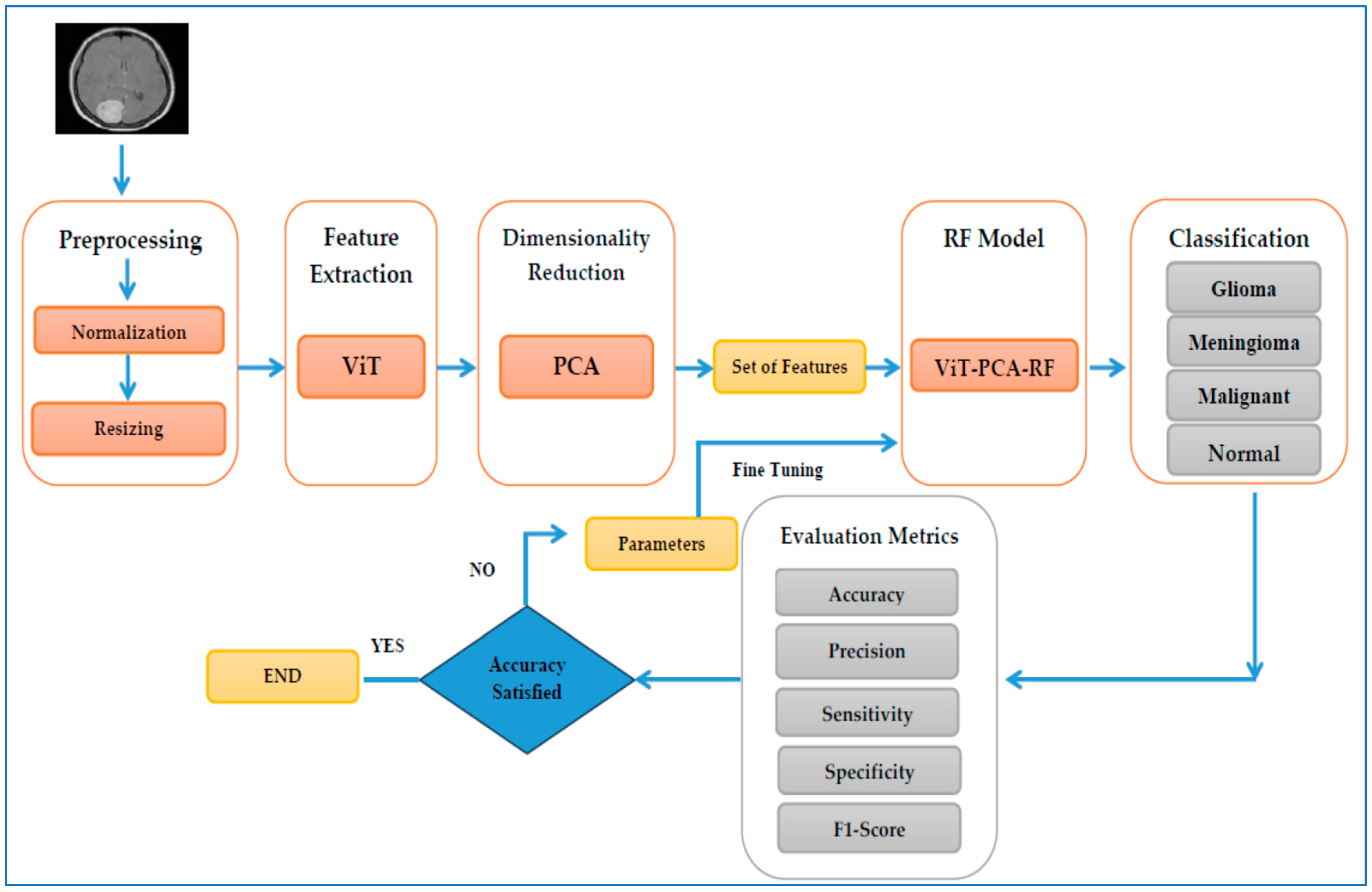 Diagnostics 15 01392 g003
