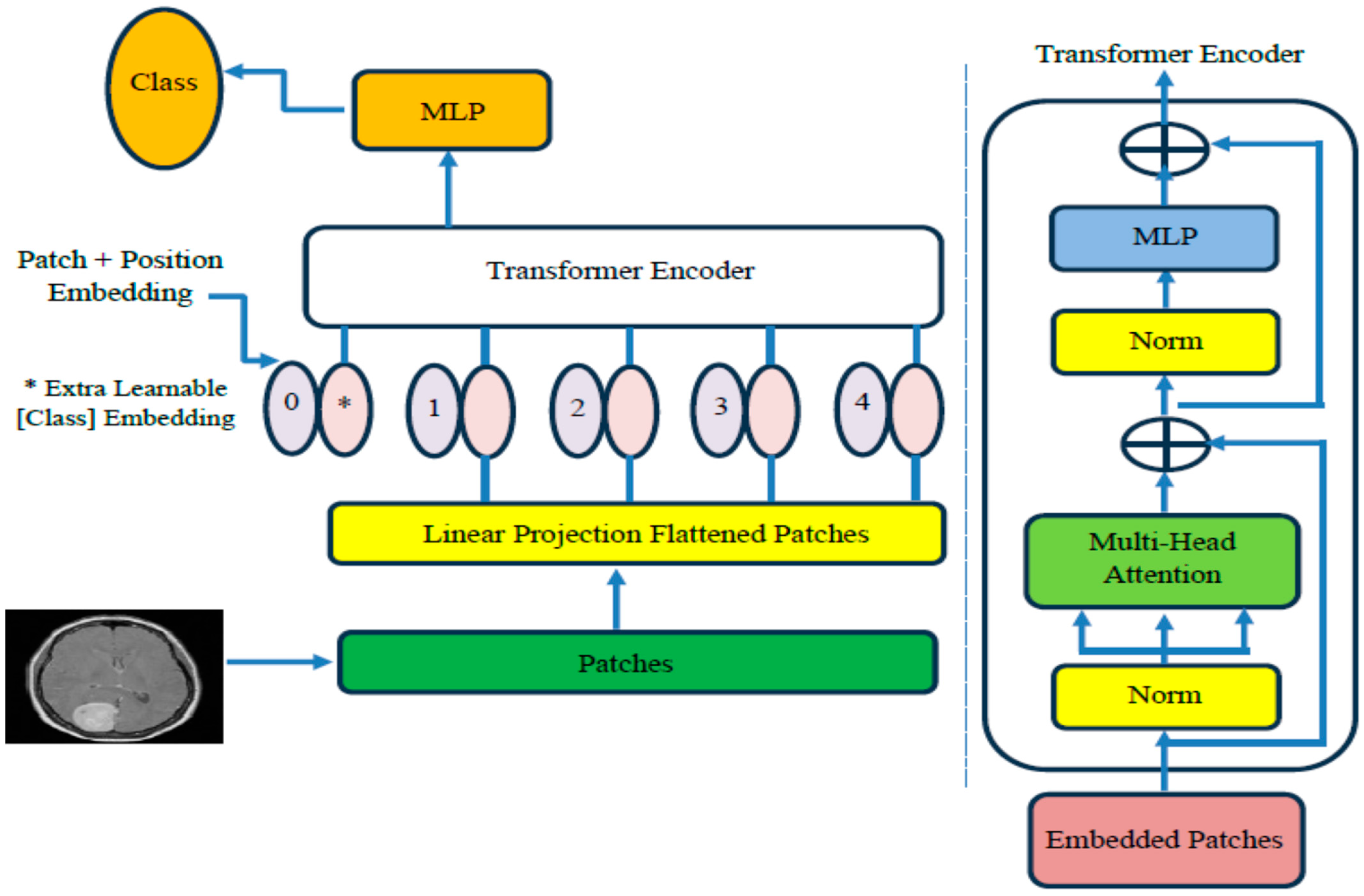 Diagnostics 15 01392 g005