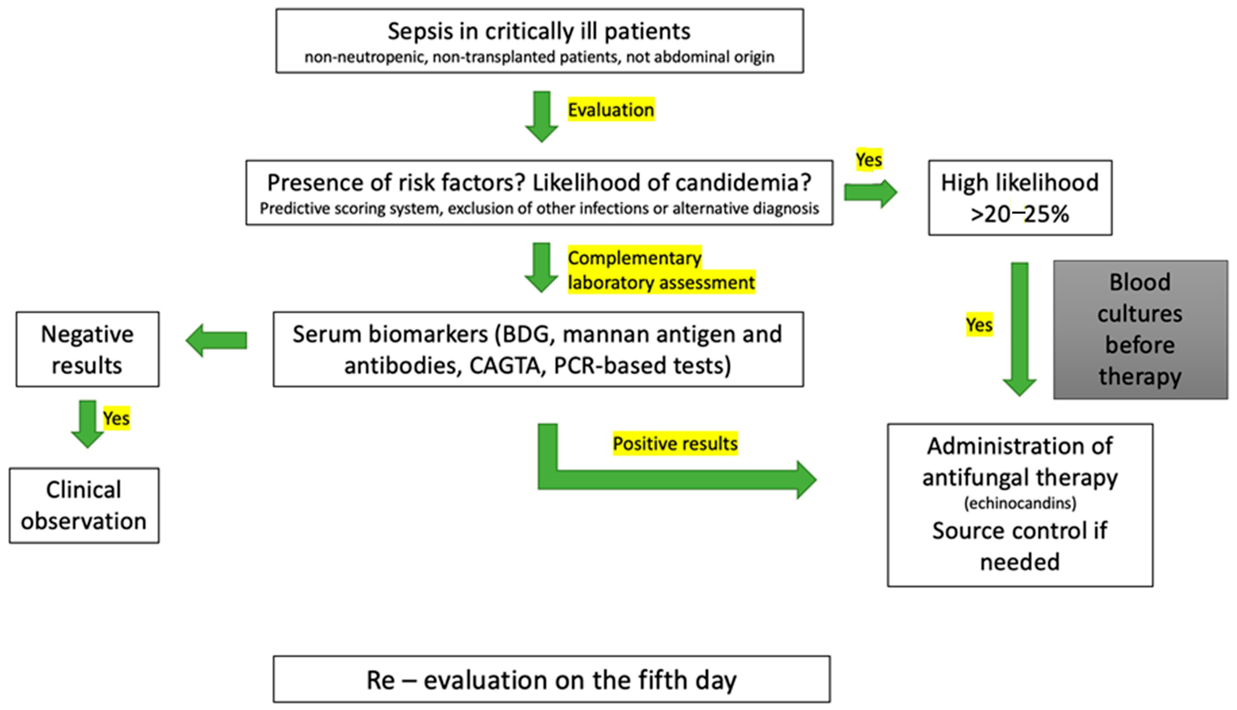 Diagnostics 15 01402 g001 Diagnostics 15 01402 g001
