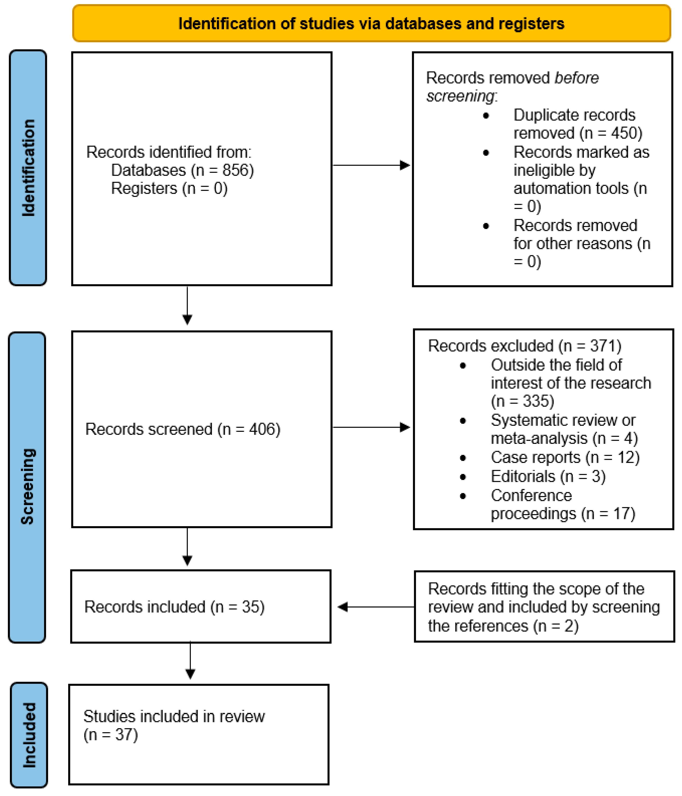 Diagnostics 15 01406 g001