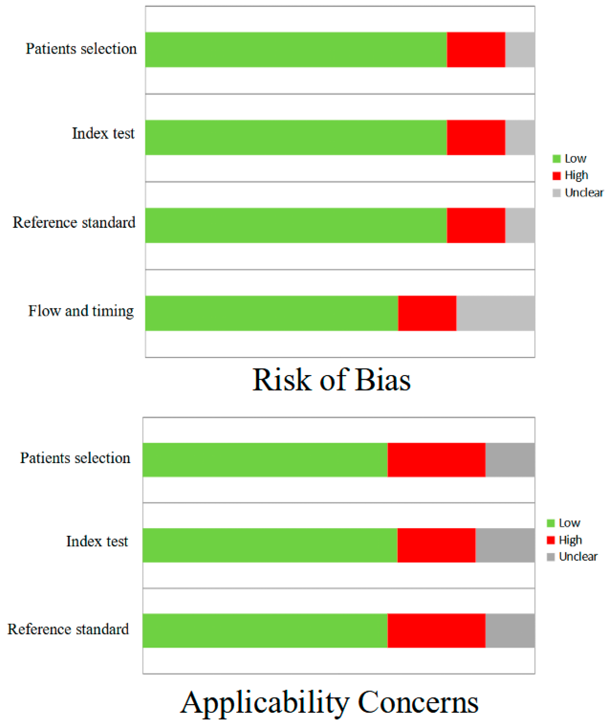 Diagnostics 15 01406 g002
