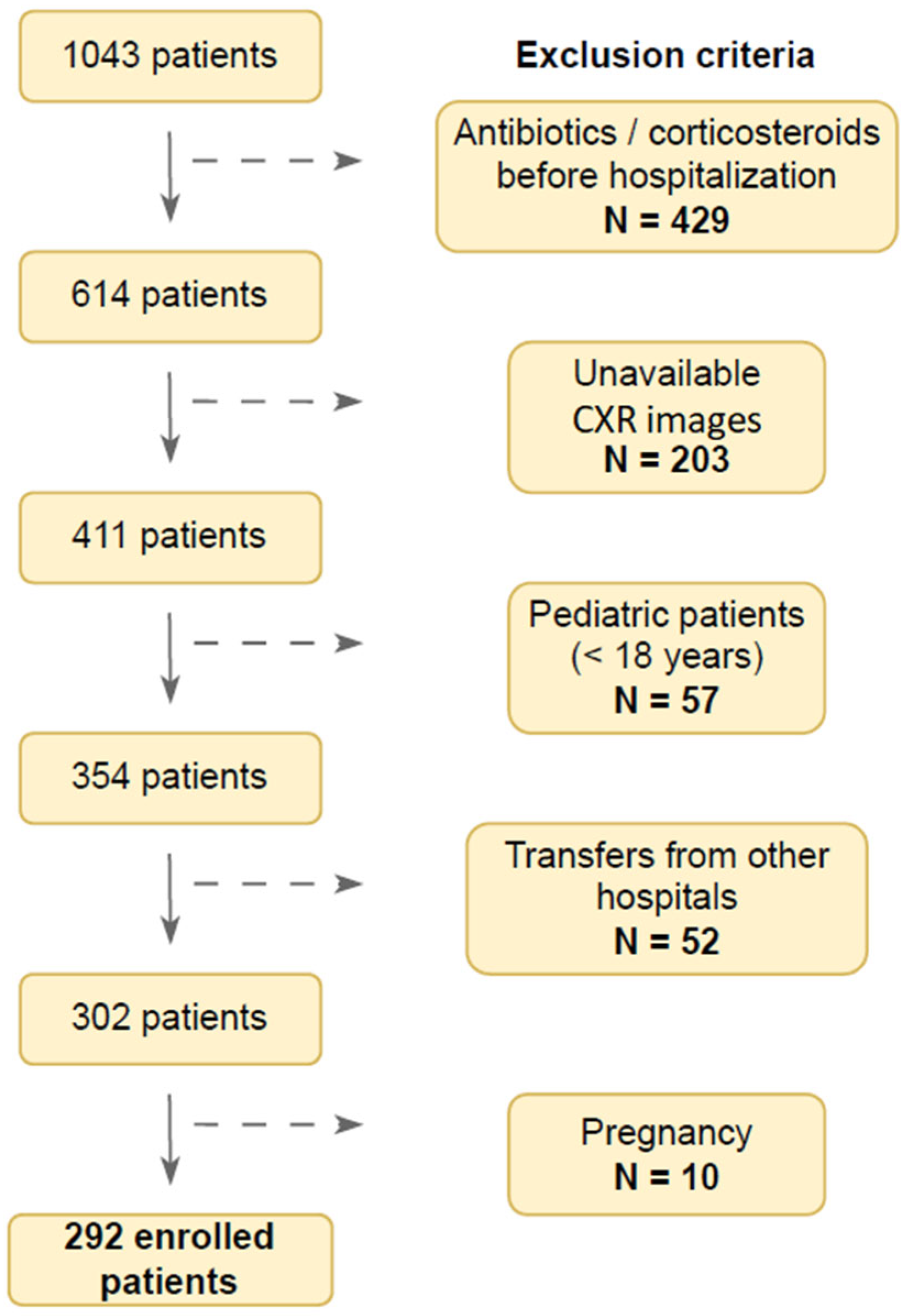 Diagnostics 15 01409 g001