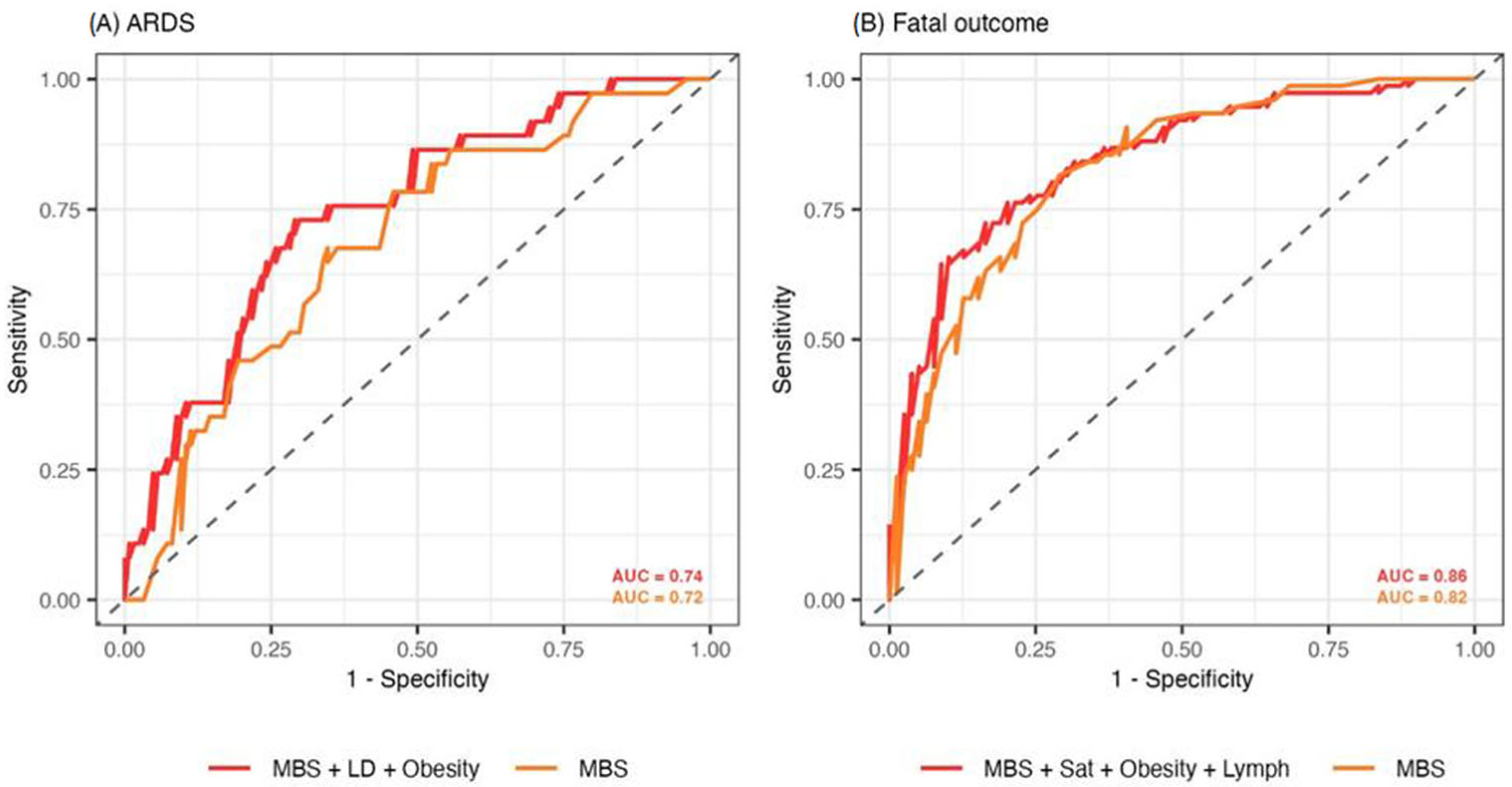 Diagnostics 15 01409 g003