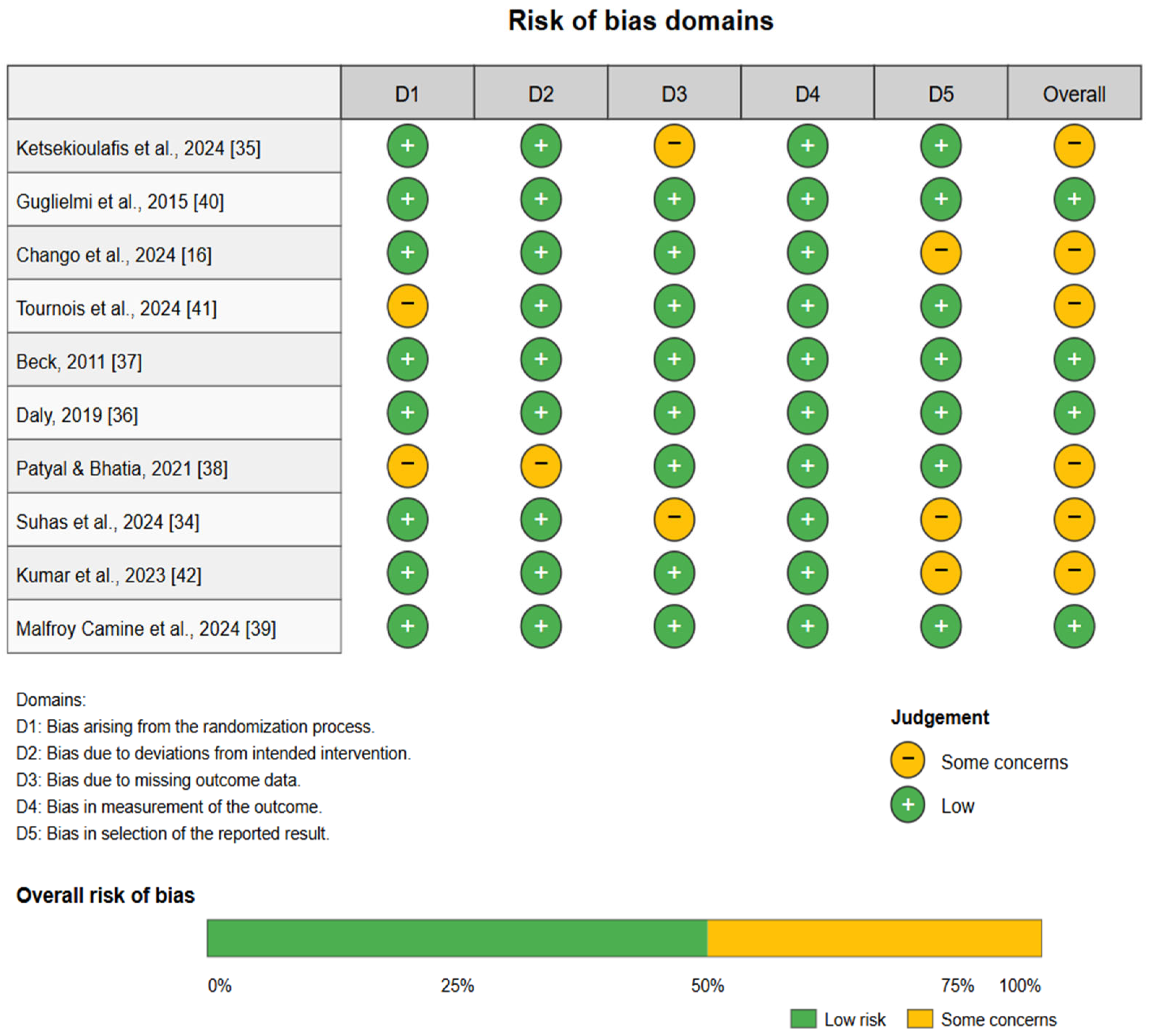 Diagnostics 15 01410 g002