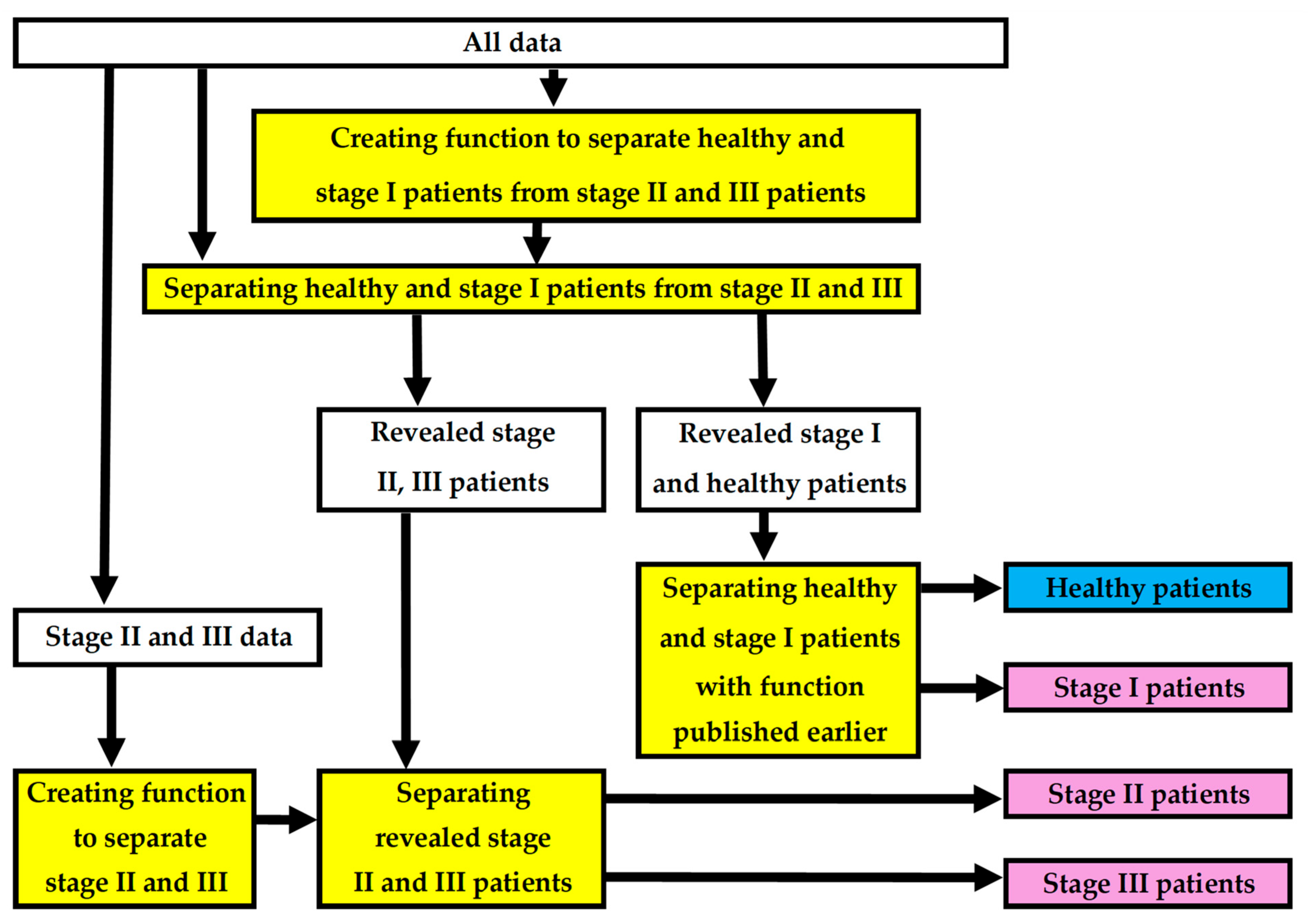 Diagnostics 15 01411 g001