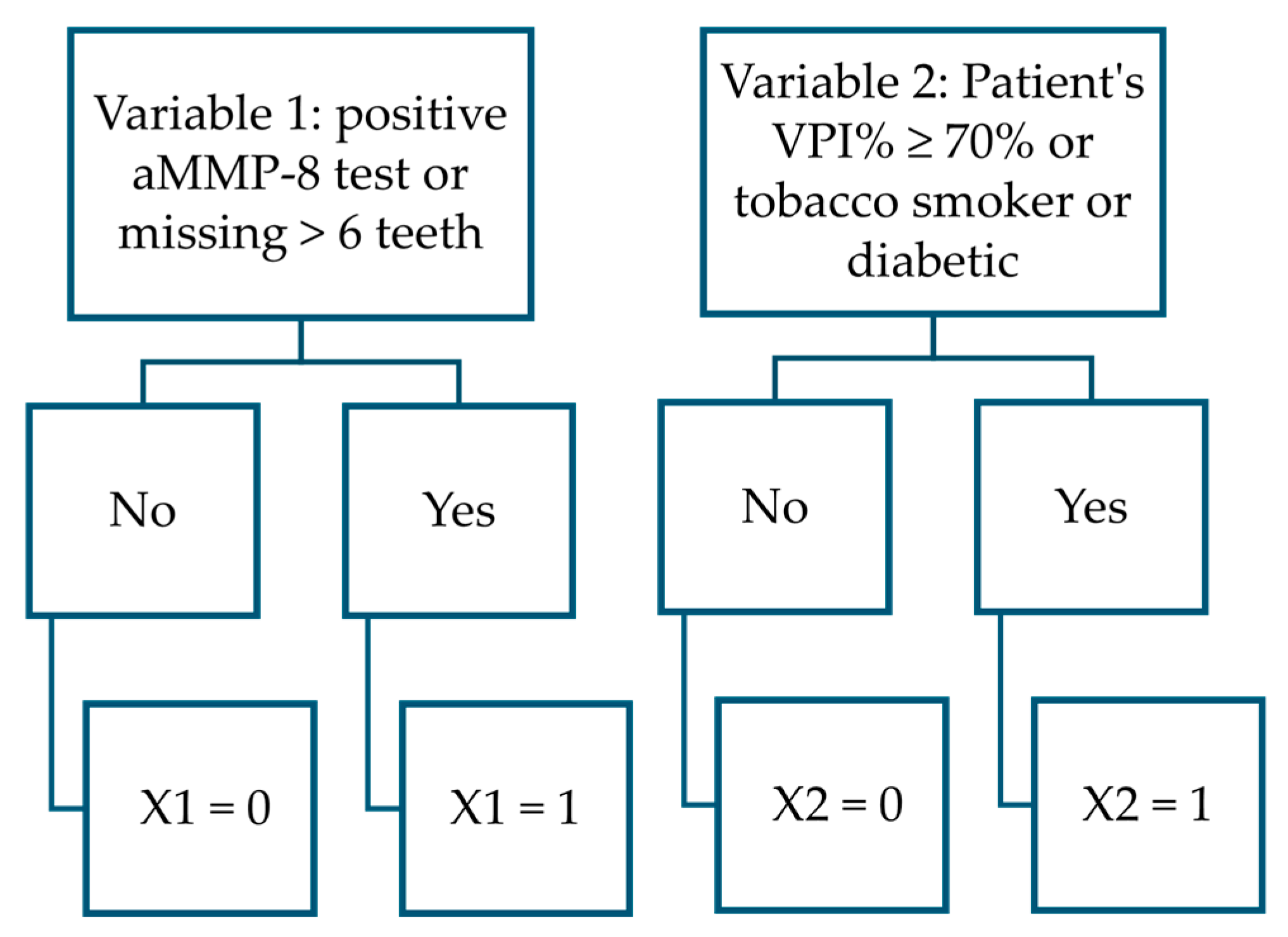 Diagnostics 15 01411 g003