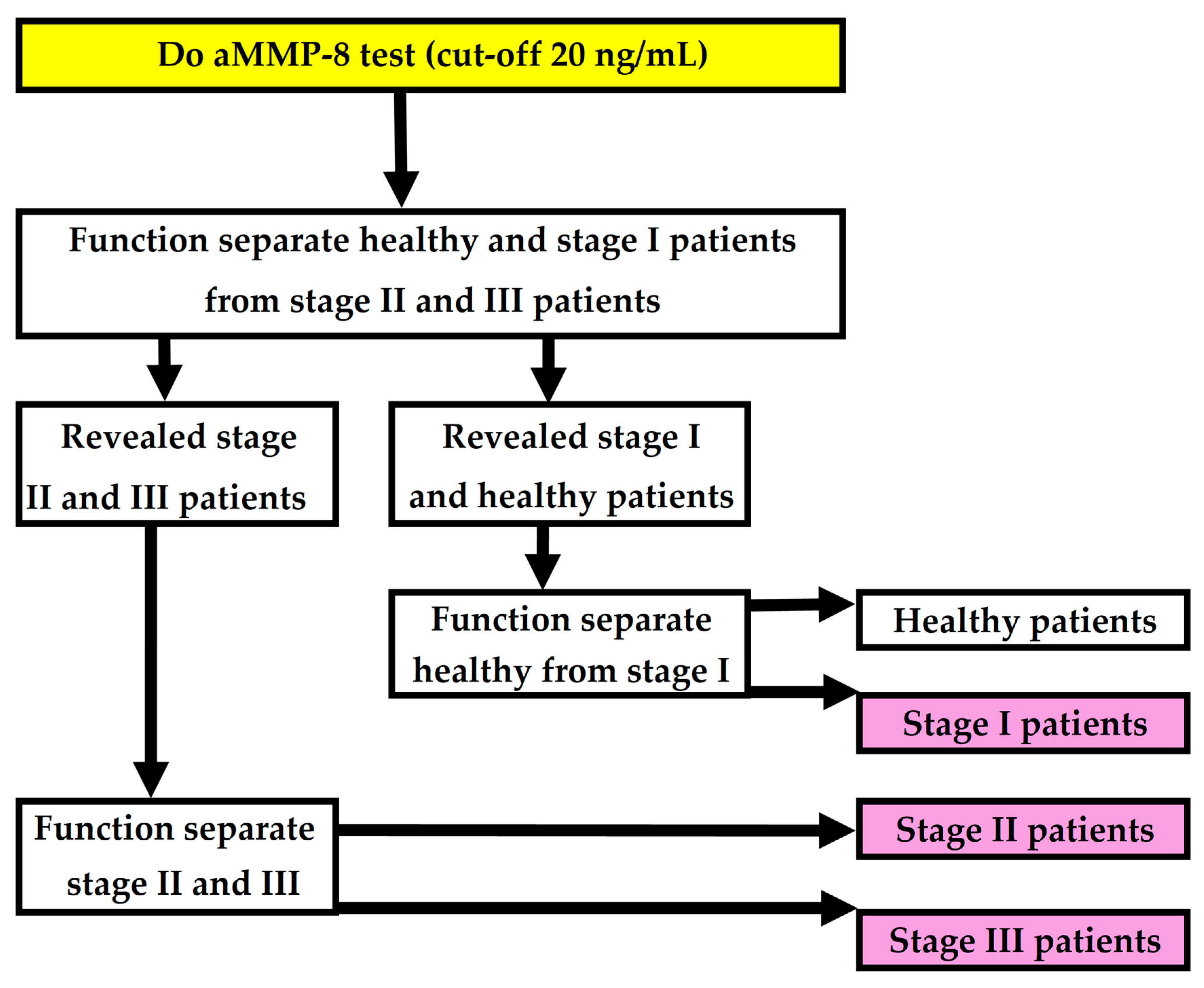 Diagnostics 15 01411 g004