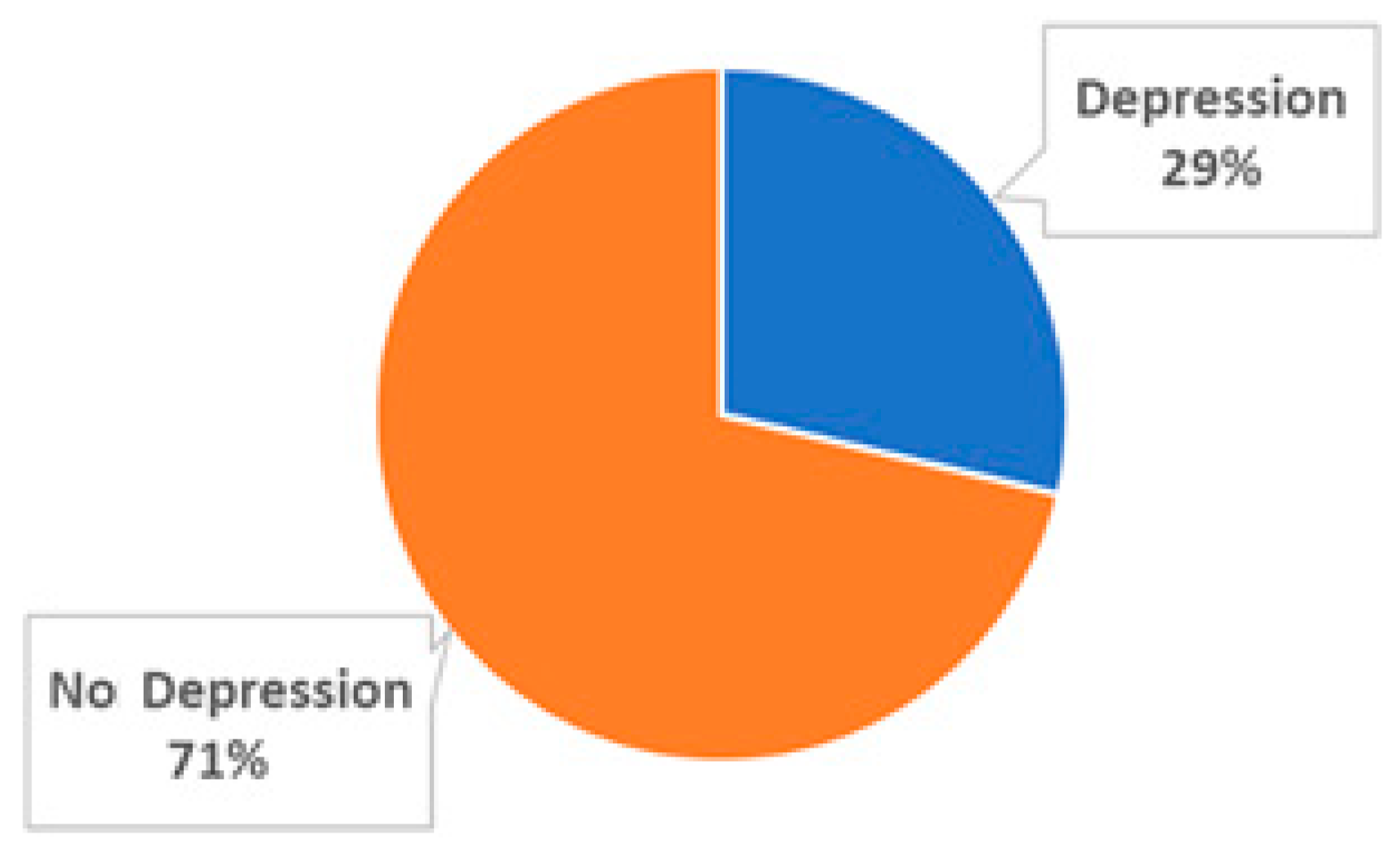 Diagnostics 15 01412 g001